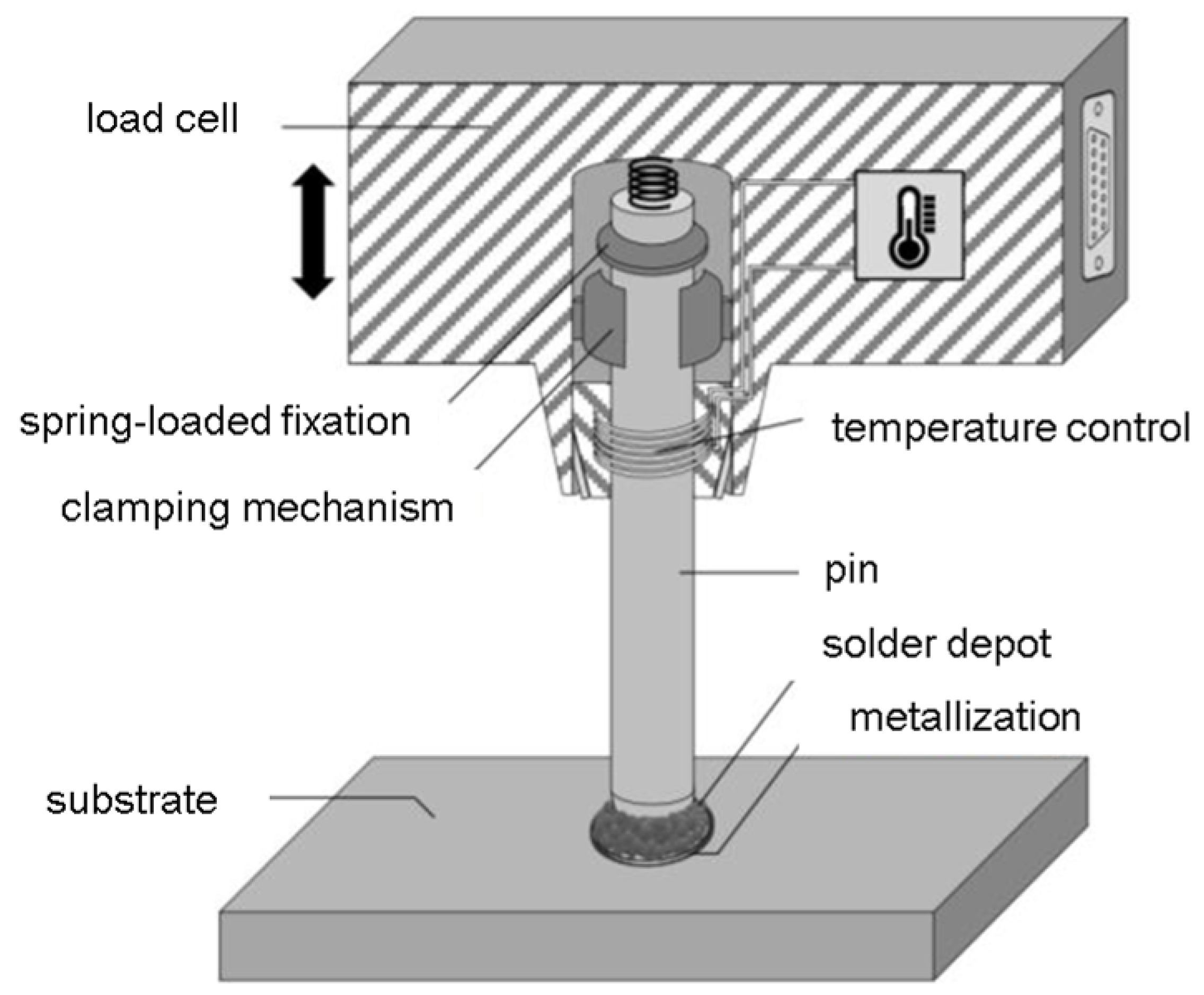 Jmmp 07 00139 g003 Jmmp 07 00139 g003
