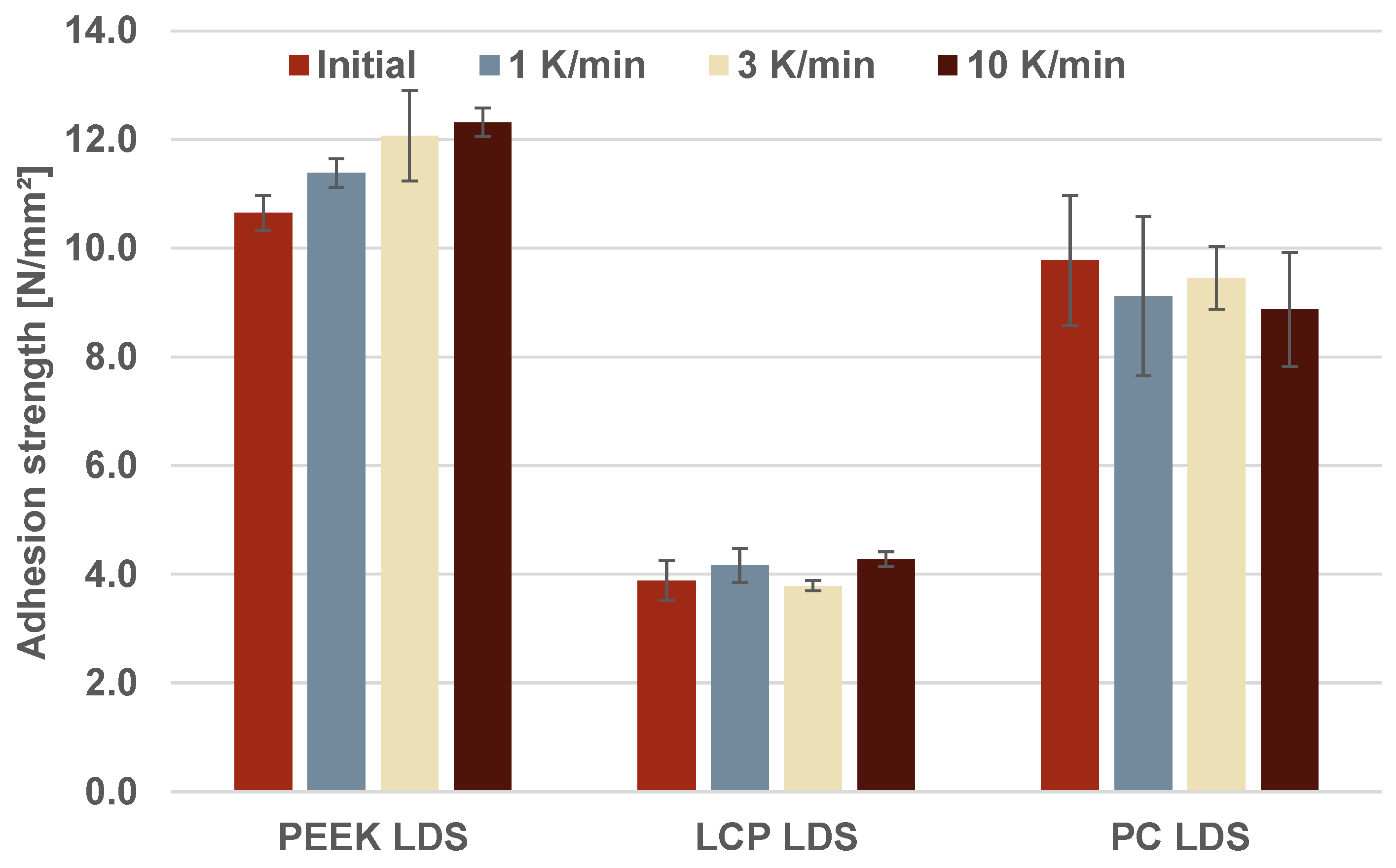 Jmmp 07 00139 g006 Jmmp 07 00139 g006
