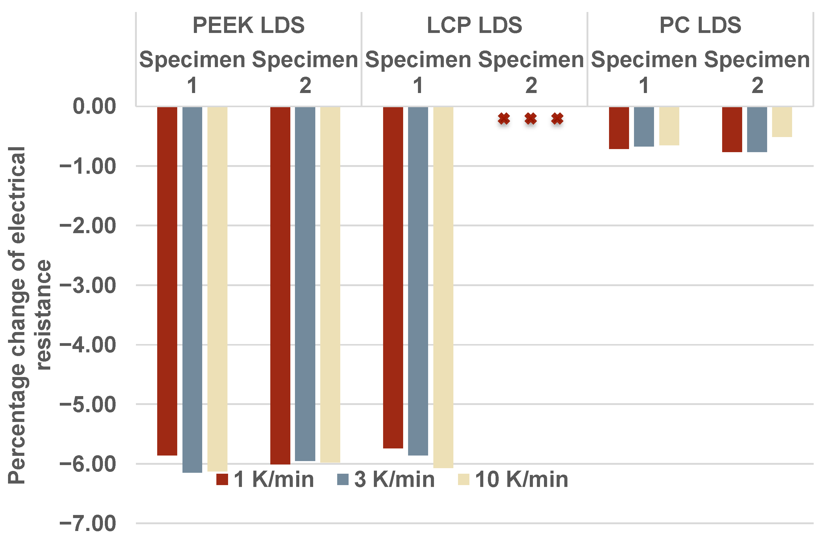 Jmmp 07 00139 g007 Jmmp 07 00139 g007
