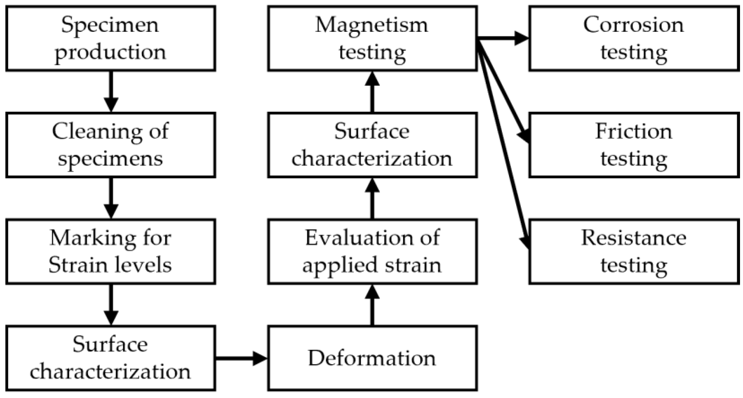 Jmmp 07 00174 g002 Jmmp 07 00174 g002
