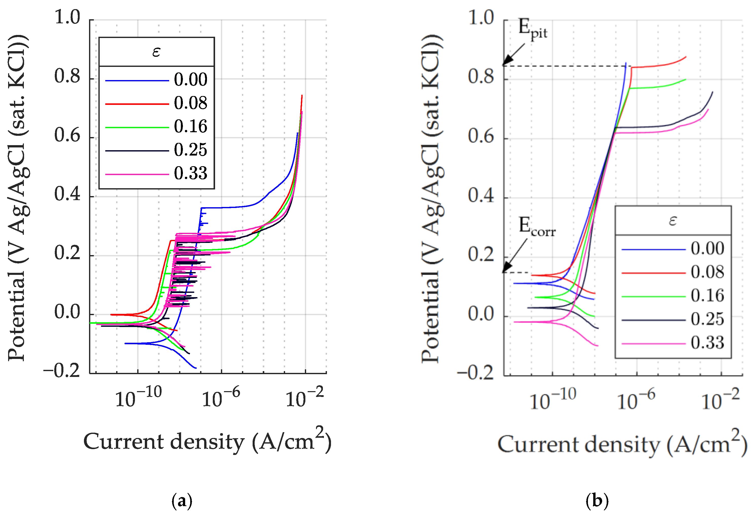 Jmmp 07 00174 g007 Jmmp 07 00174 g007