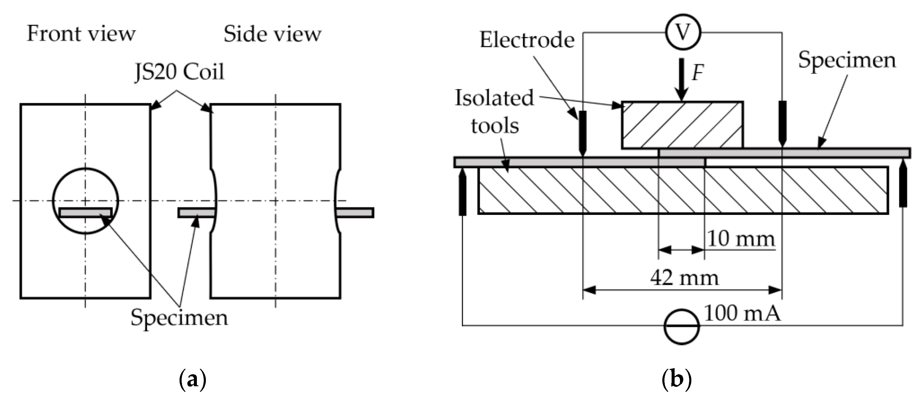 Jmmp 07 00174 g008 Jmmp 07 00174 g008