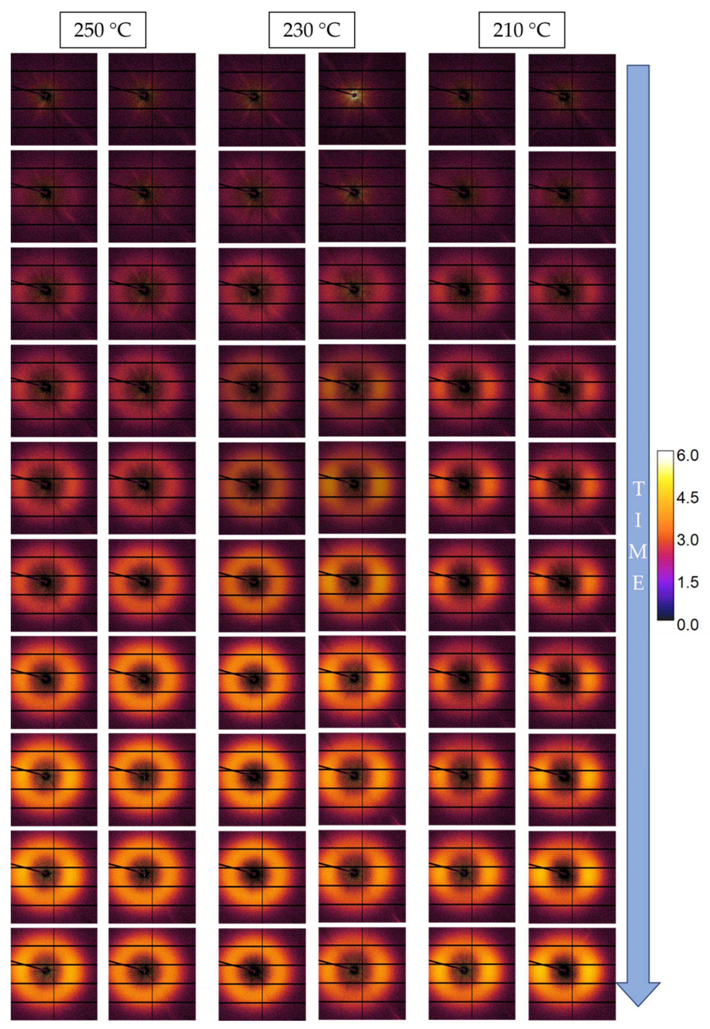 JMMP Free Full Text Time and Spatially Resolved Operando Small