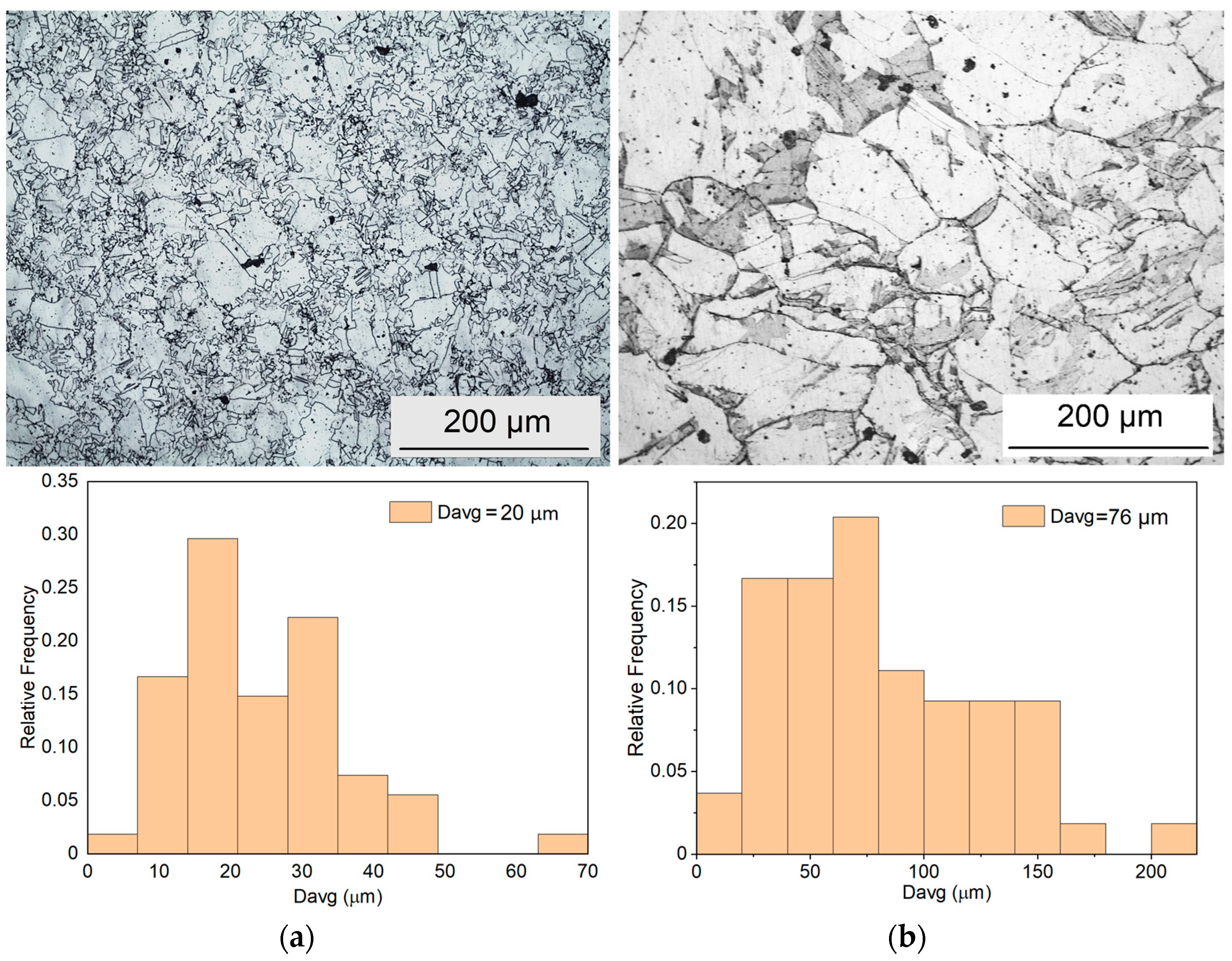 JMMP | Free Full-Text | Microstructural and Mechanical Analysis of