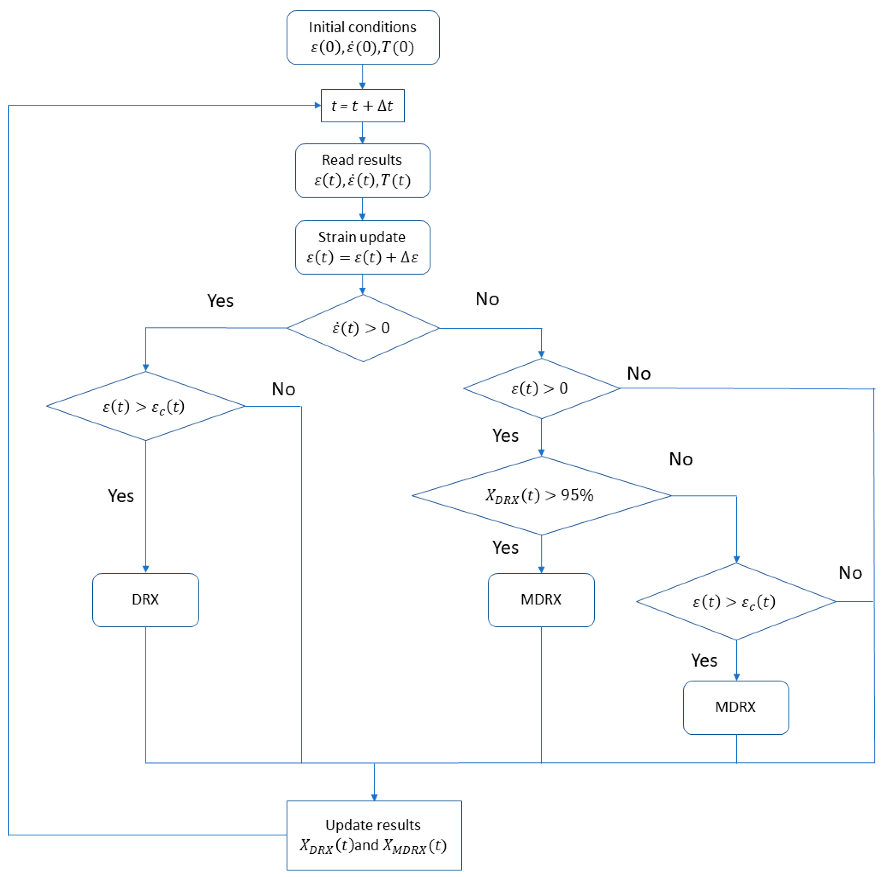 Jmmp 07 00185 g005 Jmmp 07 00185 g005