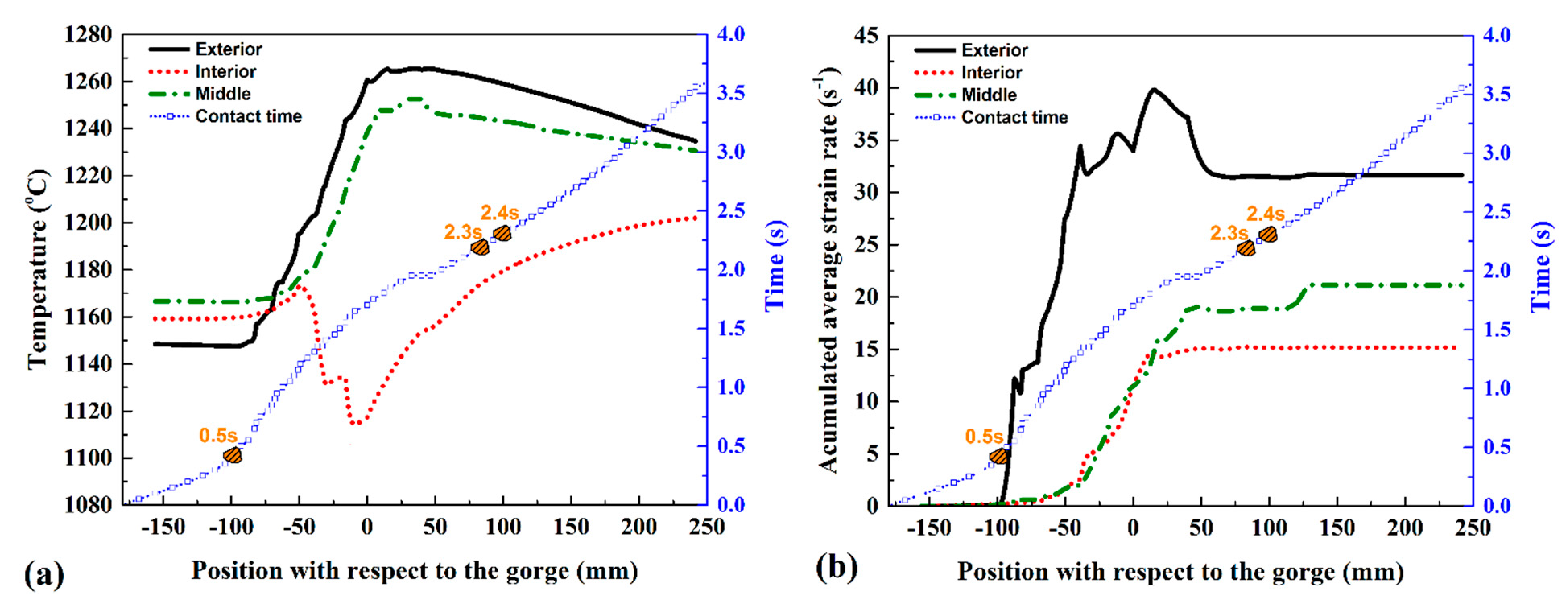 Jmmp 07 00185 g009 Jmmp 07 00185 g009