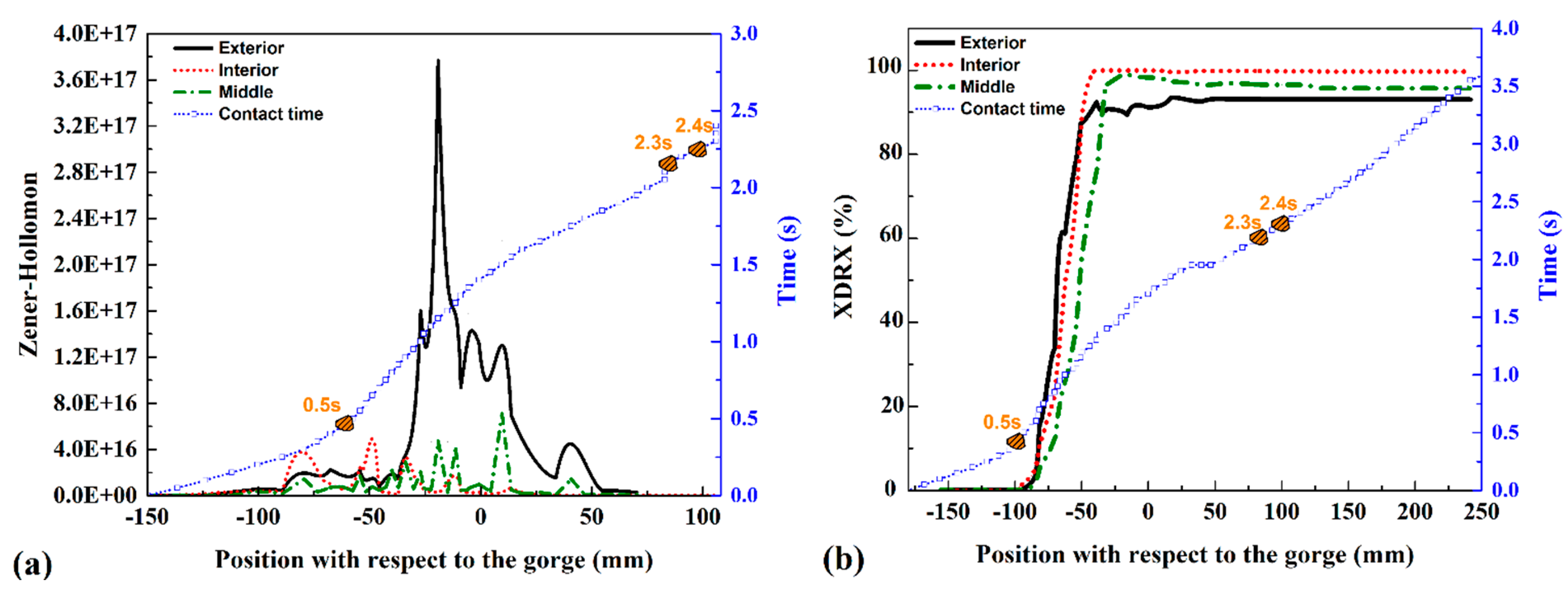 Jmmp 07 00185 g010 Jmmp 07 00185 g010