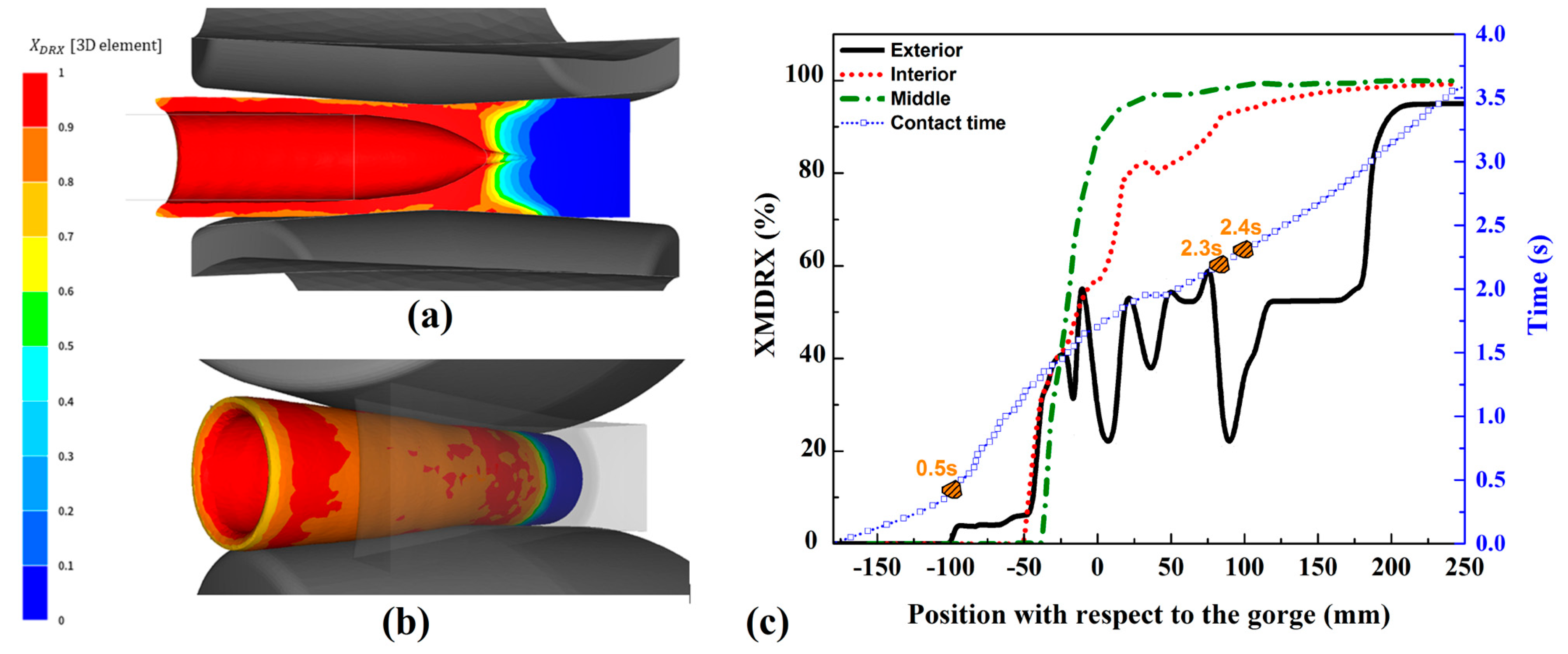 Jmmp 07 00185 g012 Jmmp 07 00185 g012