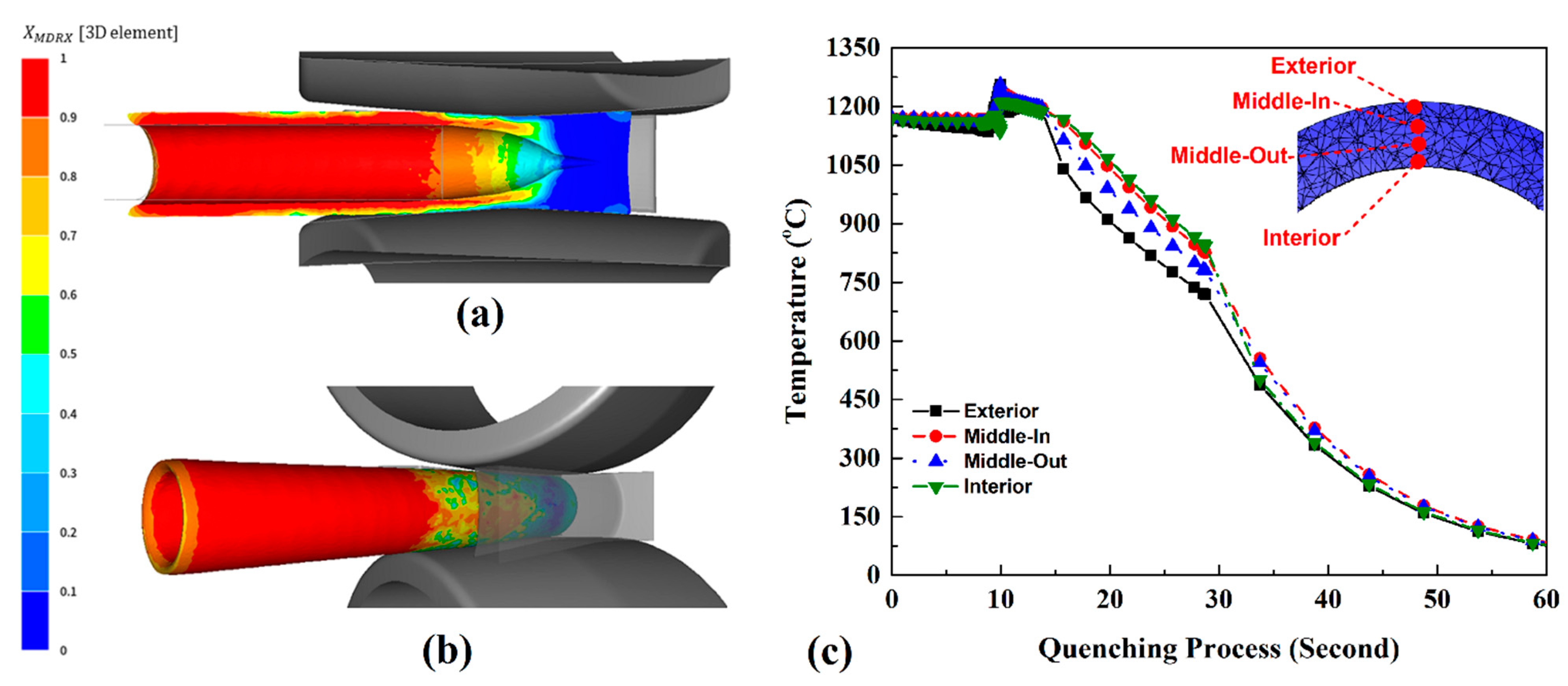 Jmmp 07 00185 g014 Jmmp 07 00185 g014
