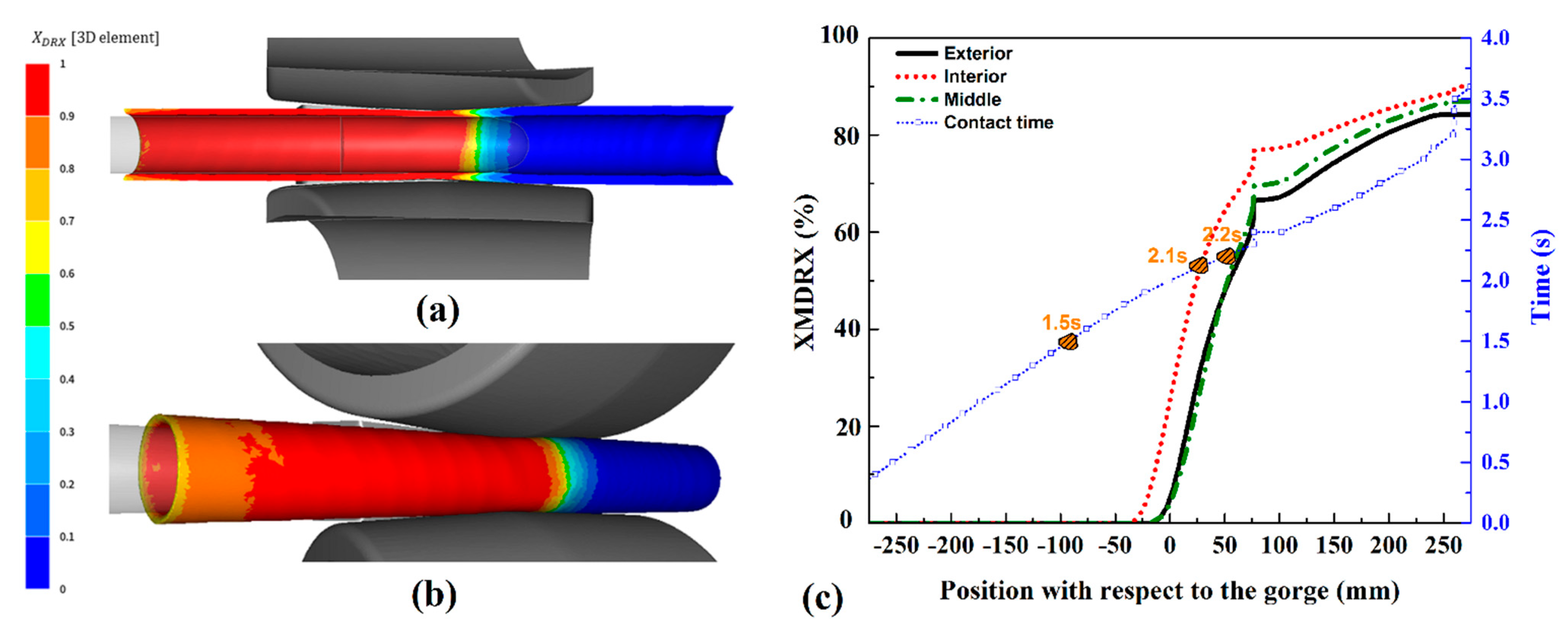 Jmmp 07 00185 g018 Jmmp 07 00185 g018