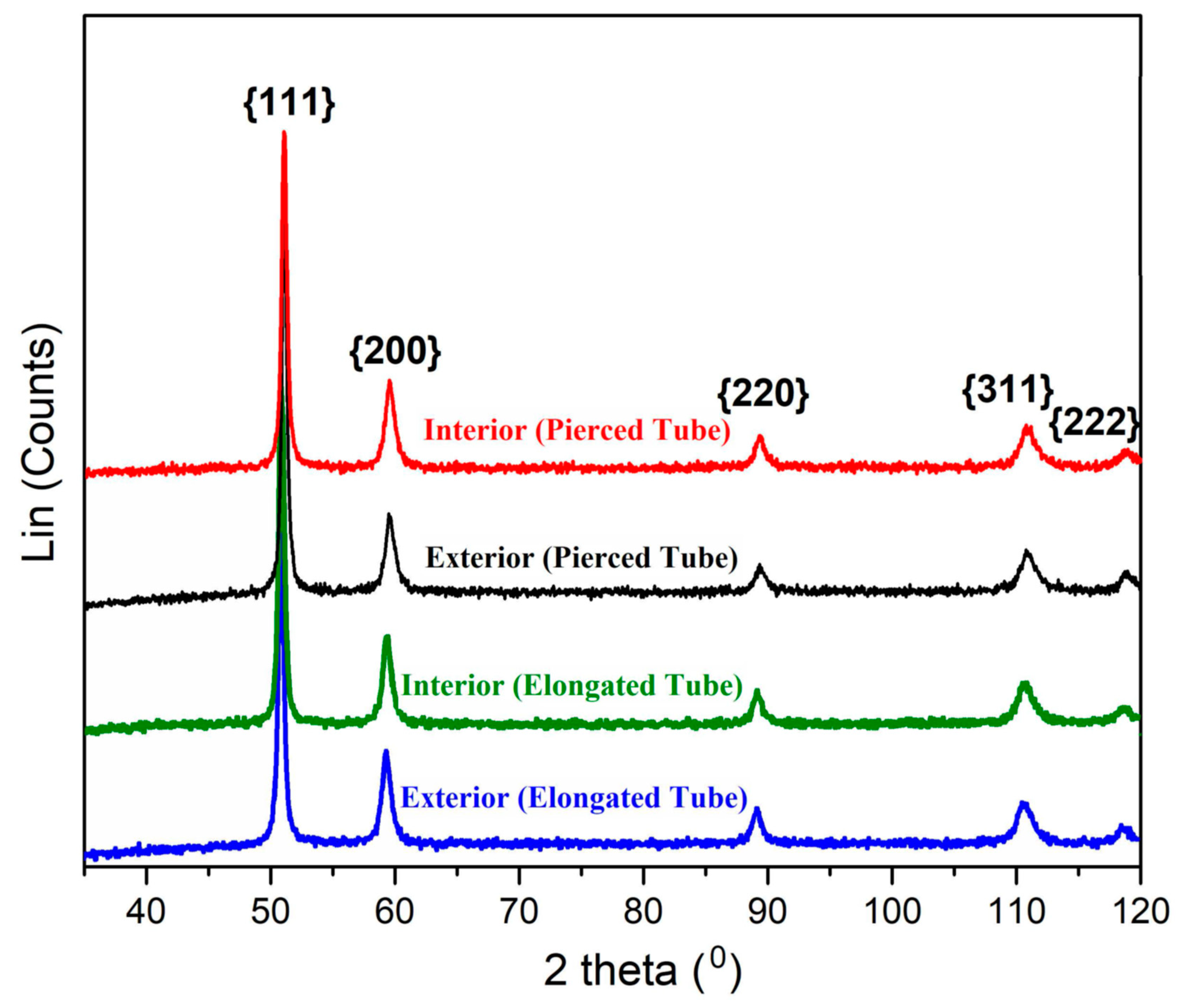 Jmmp 07 00185 g021 Jmmp 07 00185 g021