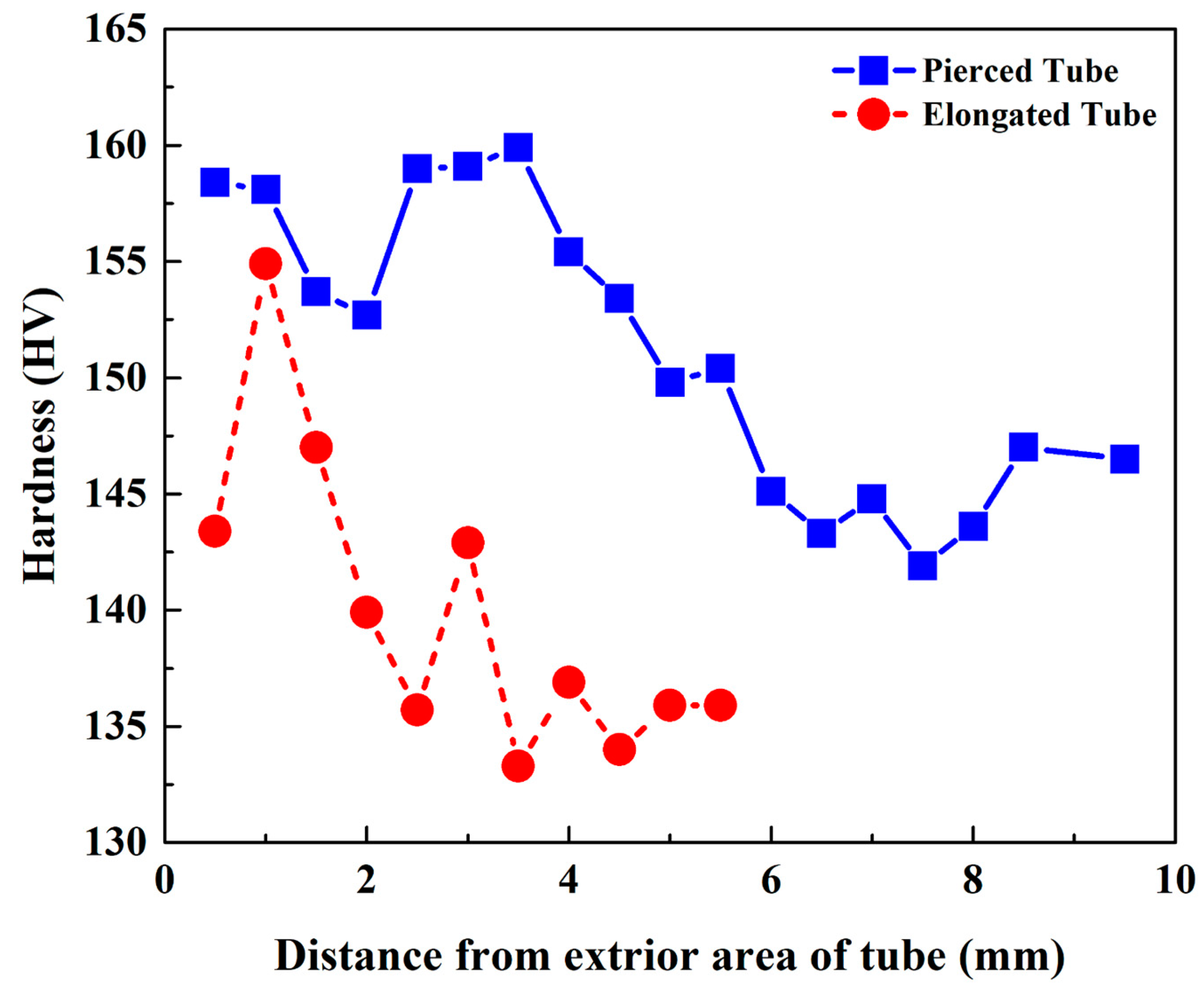 Jmmp 07 00185 g022 Jmmp 07 00185 g022