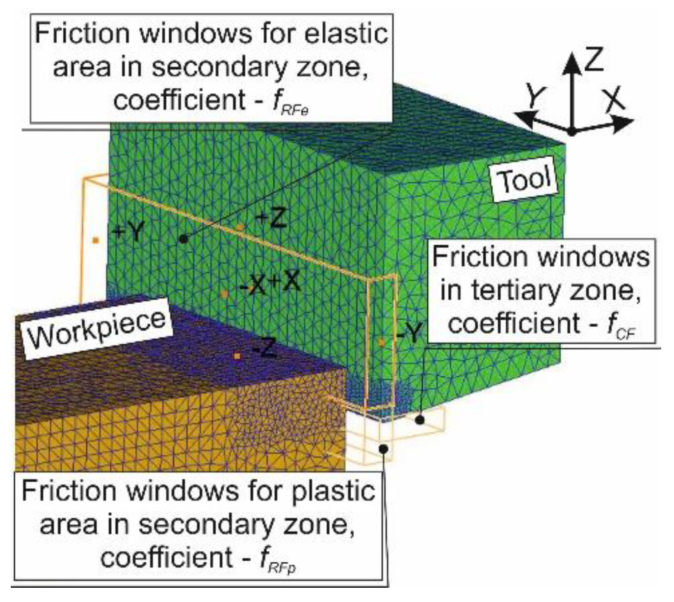 Jmmp 07 00195 g003 Jmmp 07 00195 g003