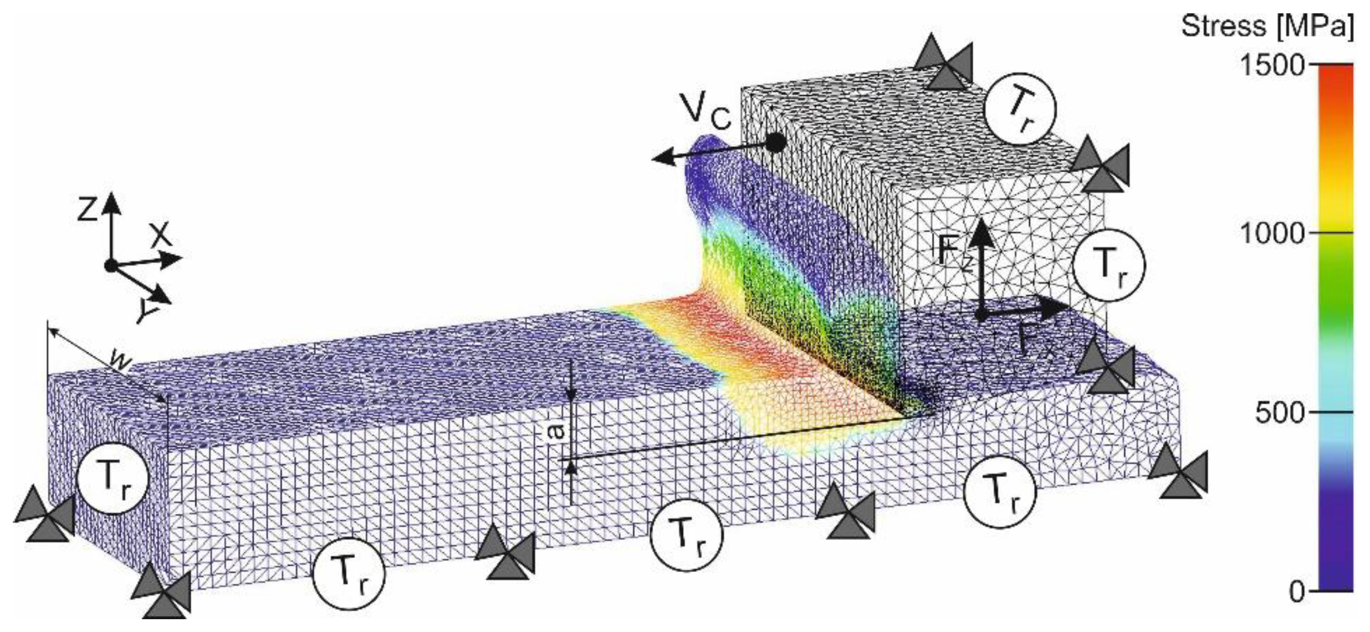 Jmmp 07 00195 g004 Jmmp 07 00195 g004