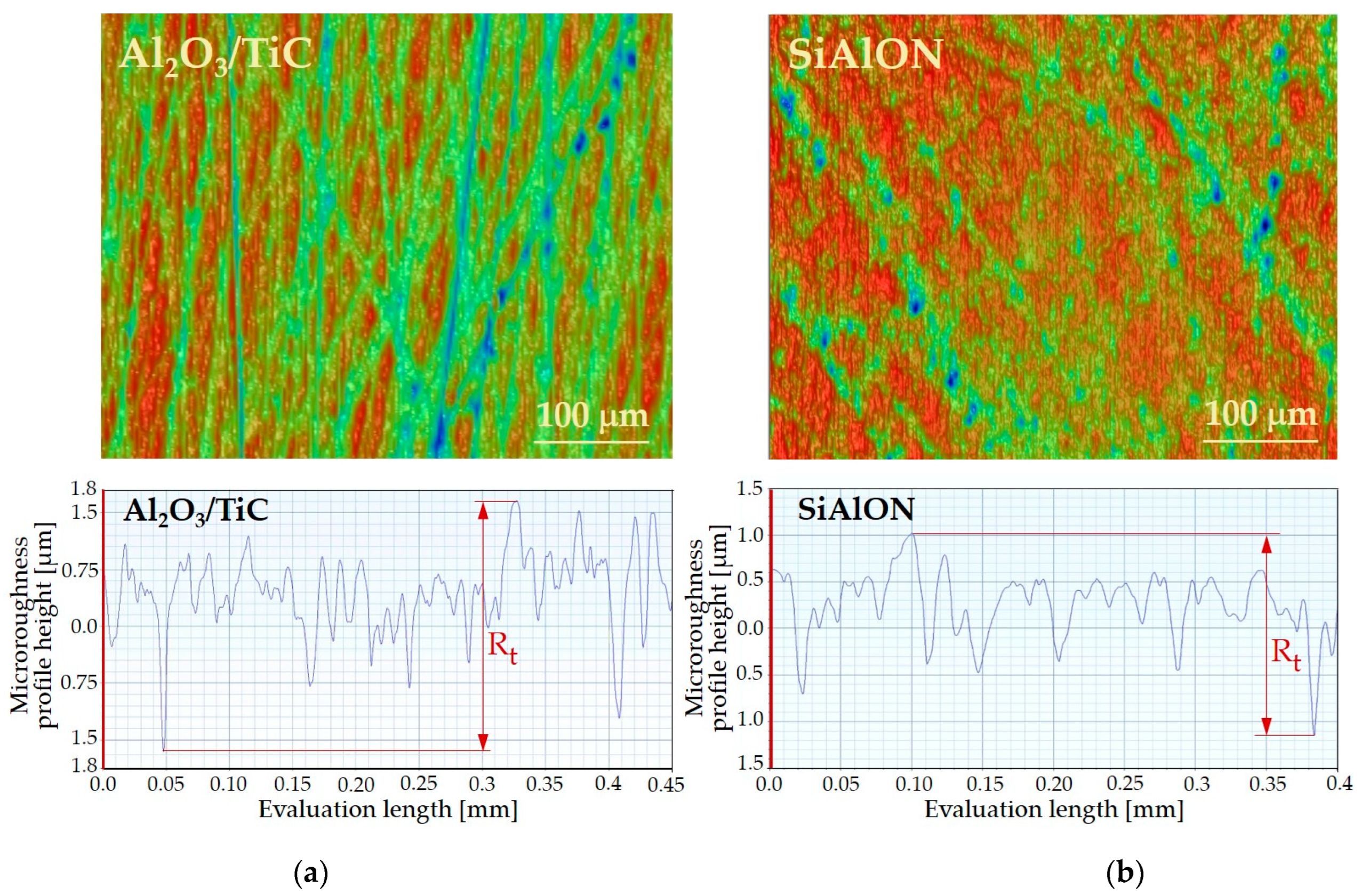 Jmmp 07 00205 g002 Jmmp 07 00205 g002