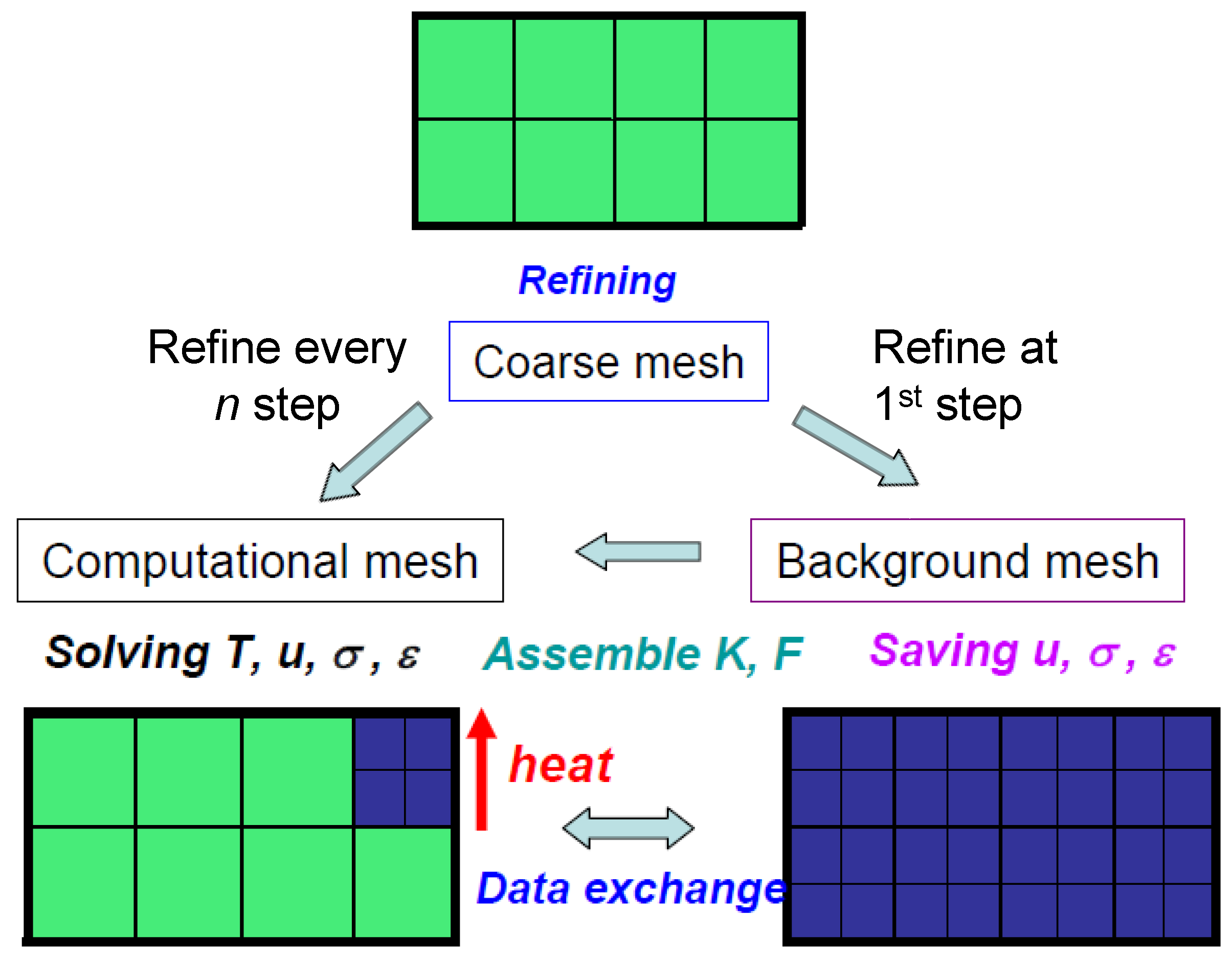 PDF) Two refinements of Lagrange's four-square theorem