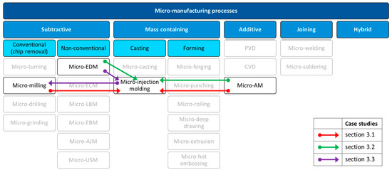 Specifications of MICRO DD-10 Micro precision machine