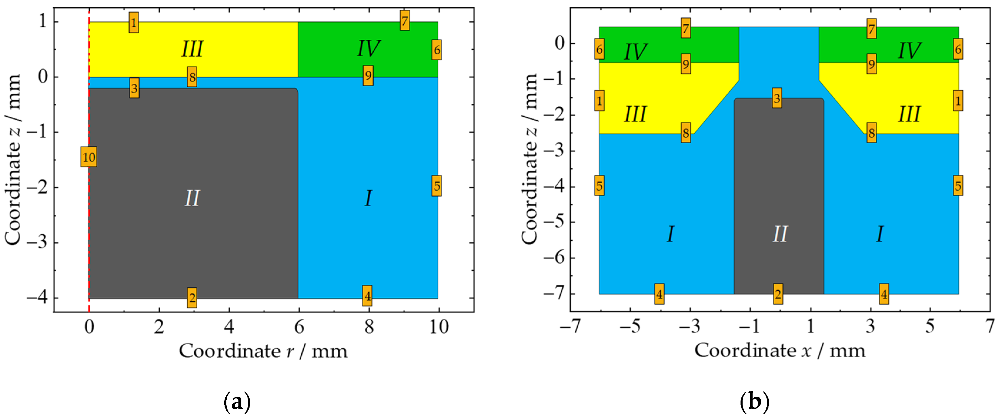 Jmmp 08 00046 g003 Jmmp 08 00046 g003