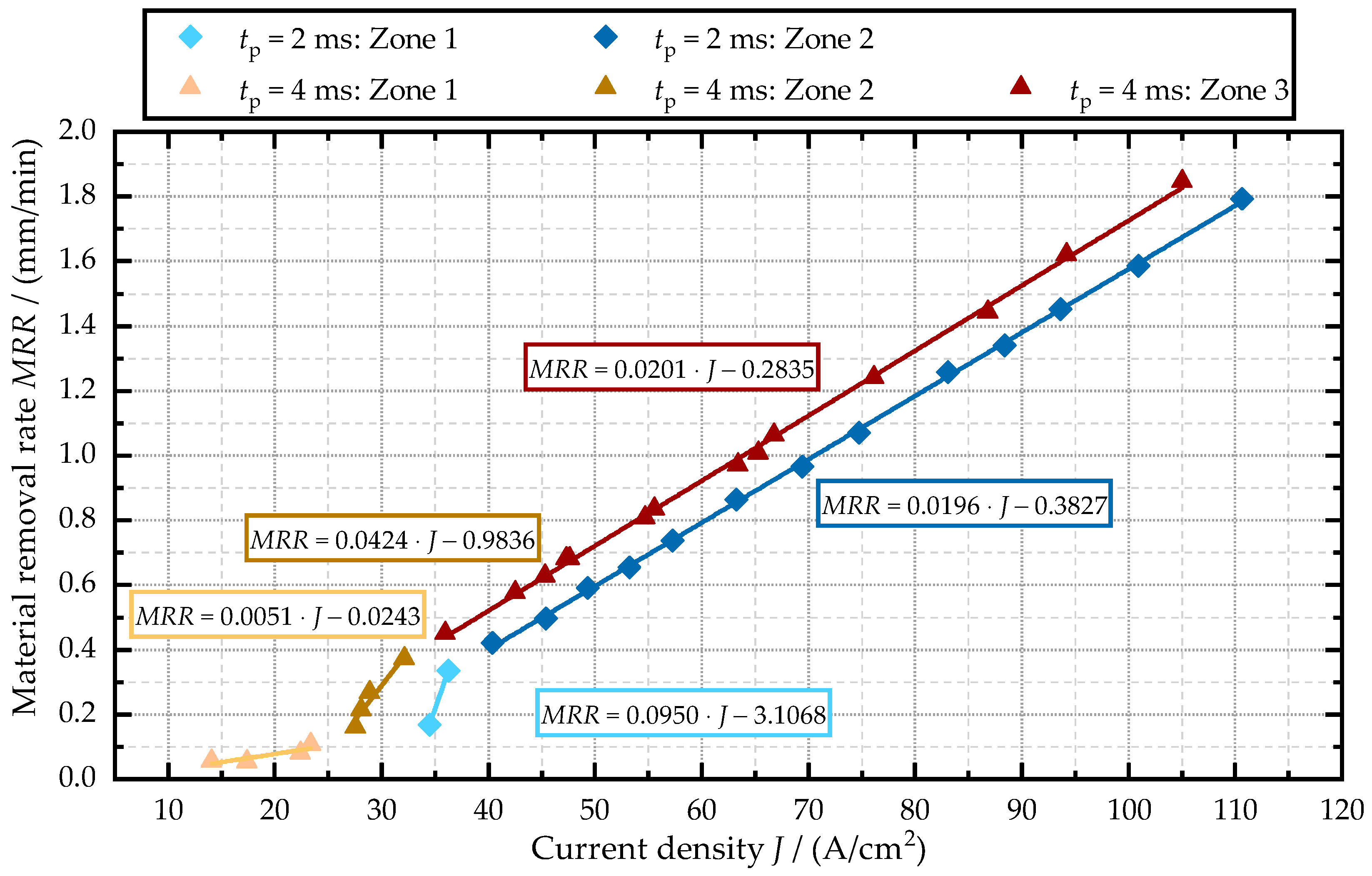 Jmmp 08 00046 g005 Jmmp 08 00046 g005