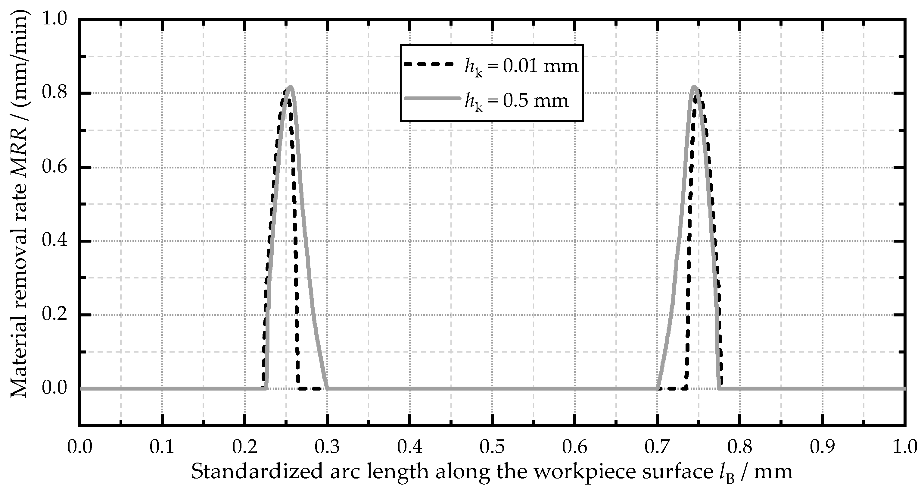 Jmmp 08 00046 g009 Jmmp 08 00046 g009