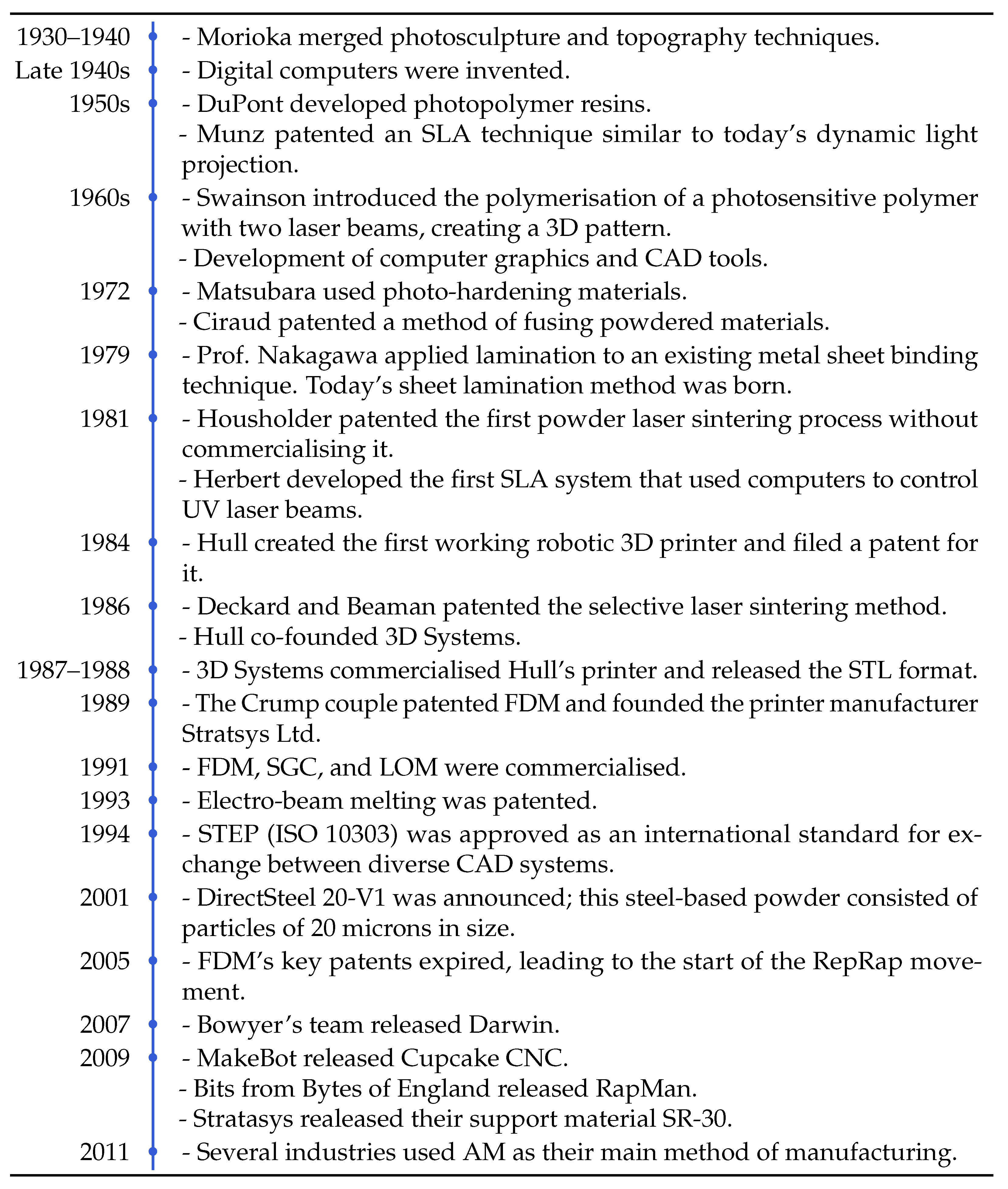 Jmmp 08 00076 g001 Jmmp 08 00076 g001