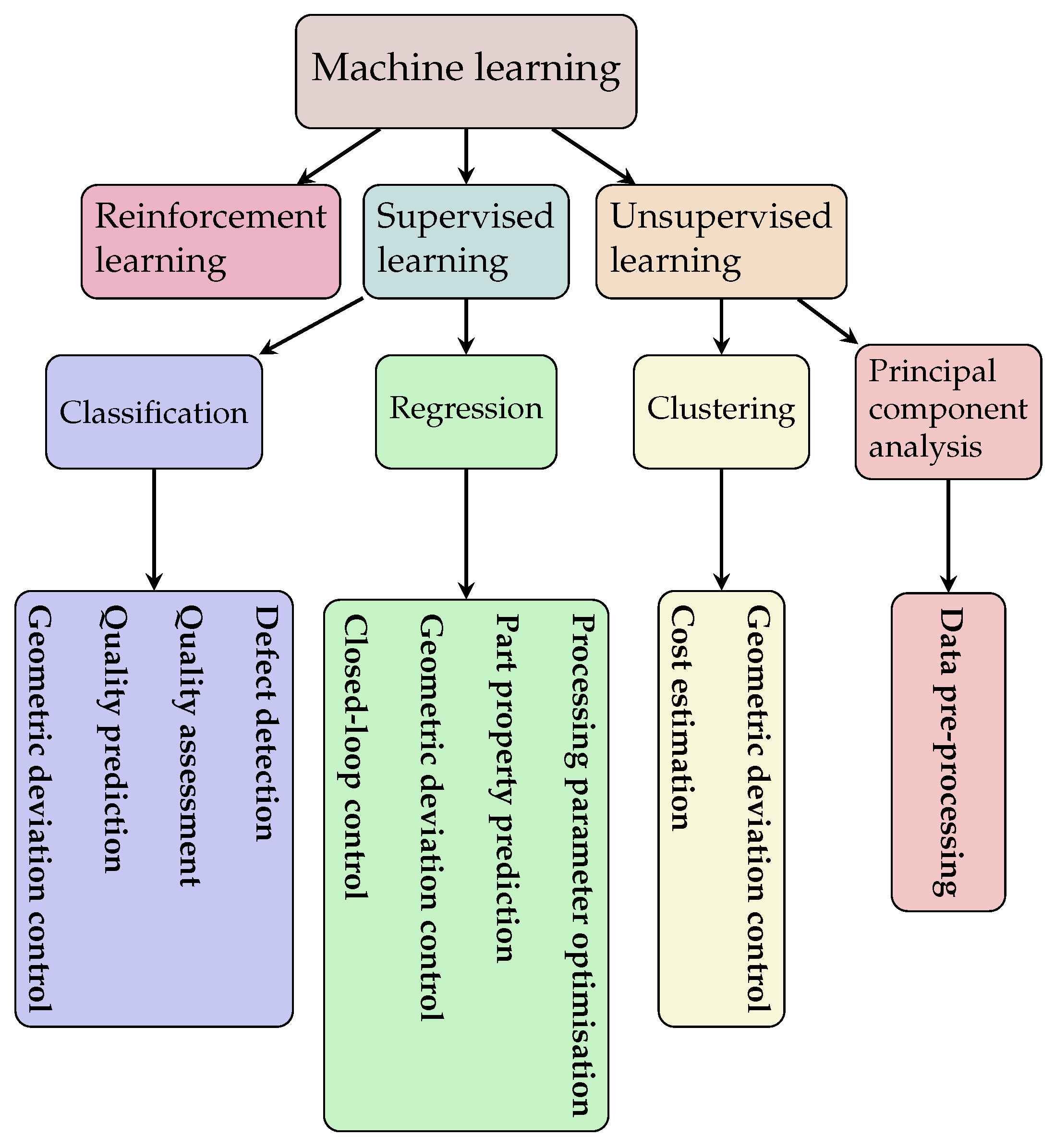 Jmmp 08 00076 g004 Jmmp 08 00076 g004