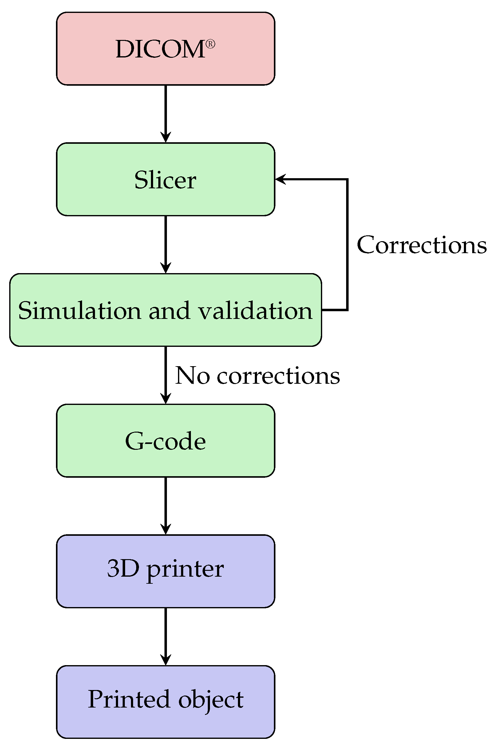 Jmmp 08 00076 g005 Jmmp 08 00076 g005