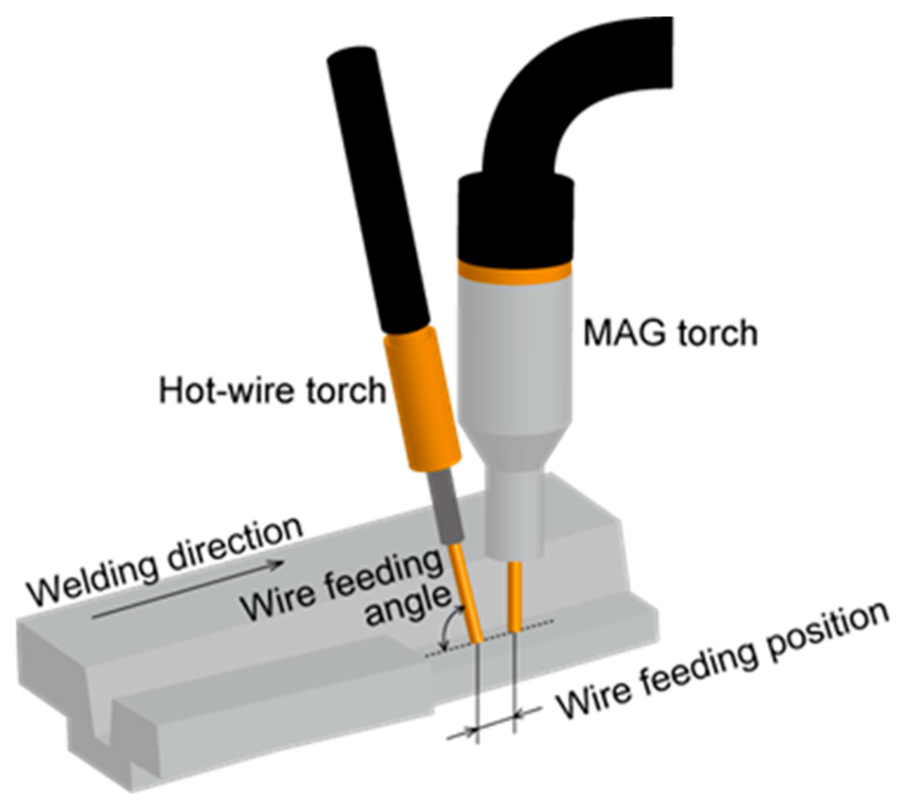 Jmmp 08 00082 g003 Jmmp 08 00082 g003