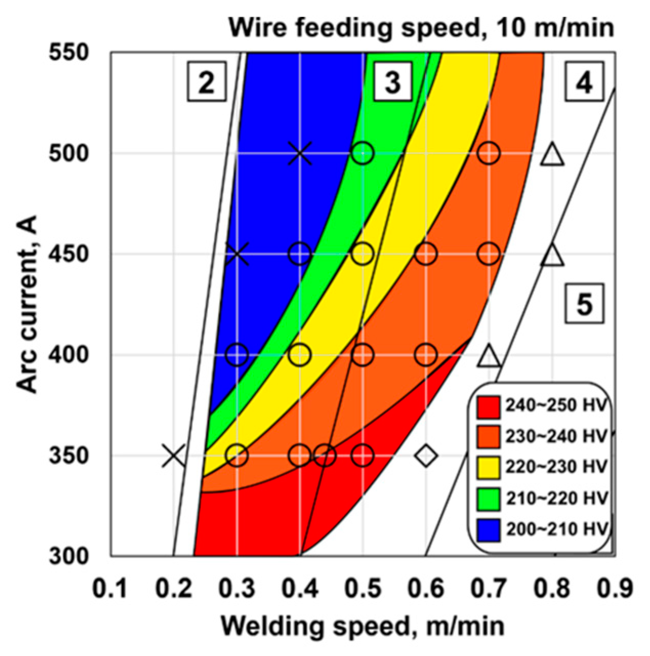 Jmmp 08 00082 g008 Jmmp 08 00082 g008