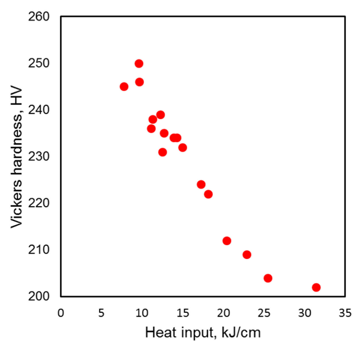 Jmmp 08 00082 g009 Jmmp 08 00082 g009