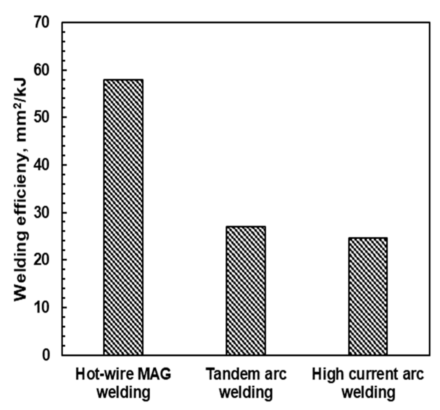 Jmmp 08 00082 g013 Jmmp 08 00082 g013
