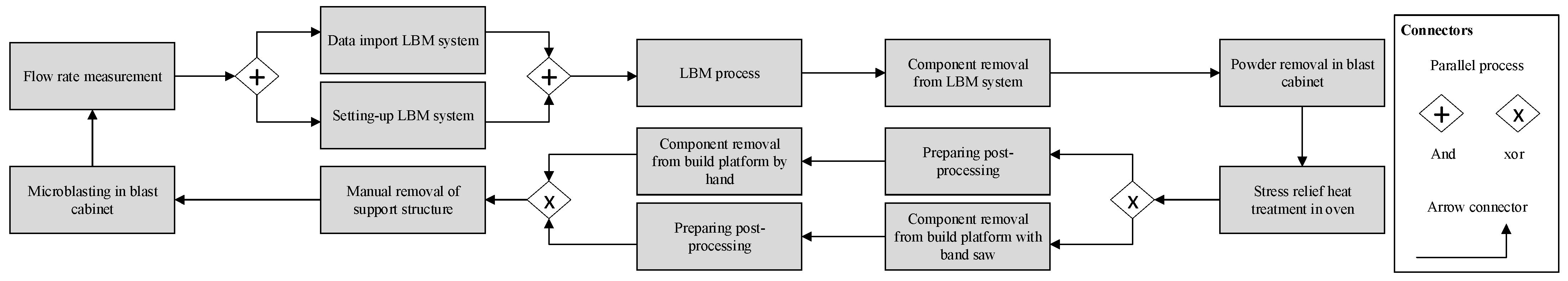 Jmmp 08 00158 g001