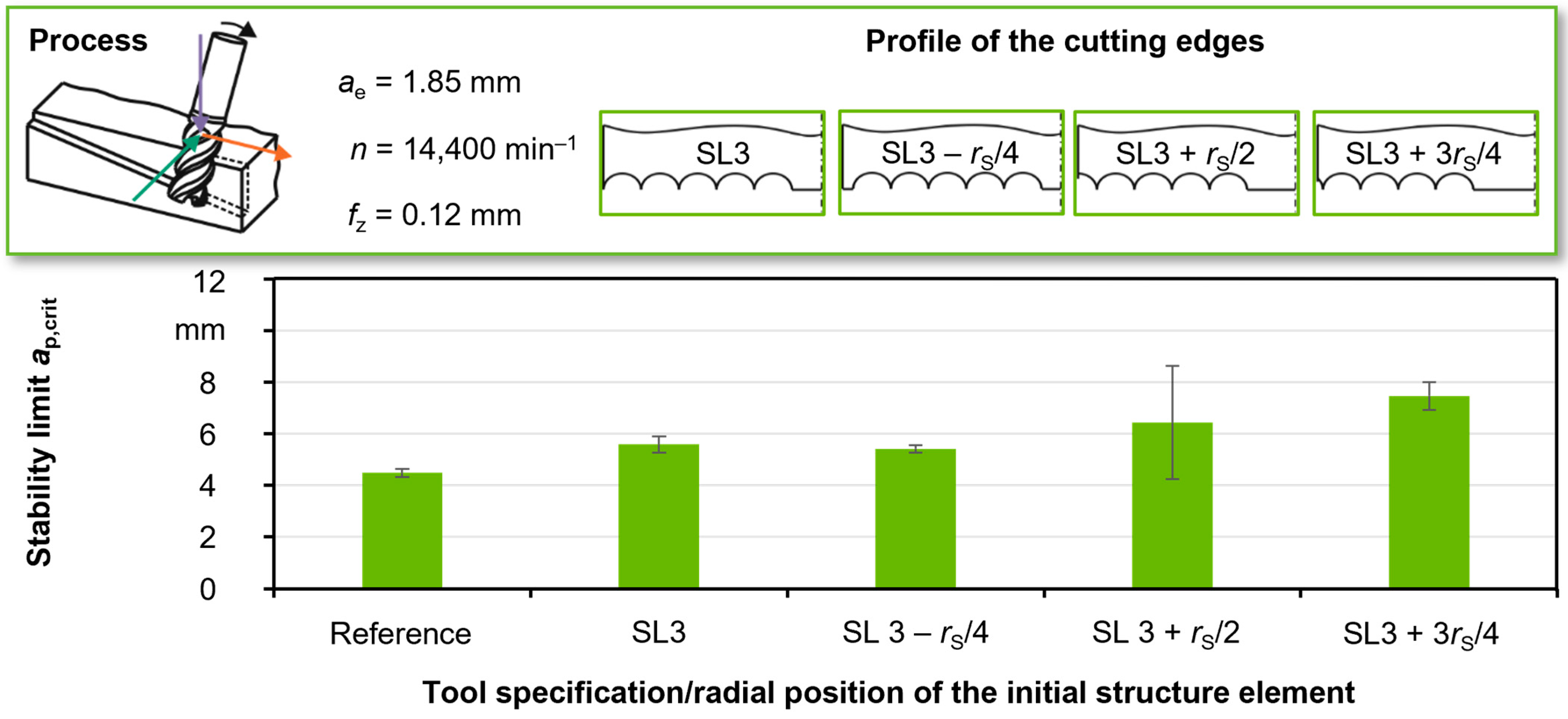 JMMP | Free Full-Text | Fundamental Investigation of the Application ...