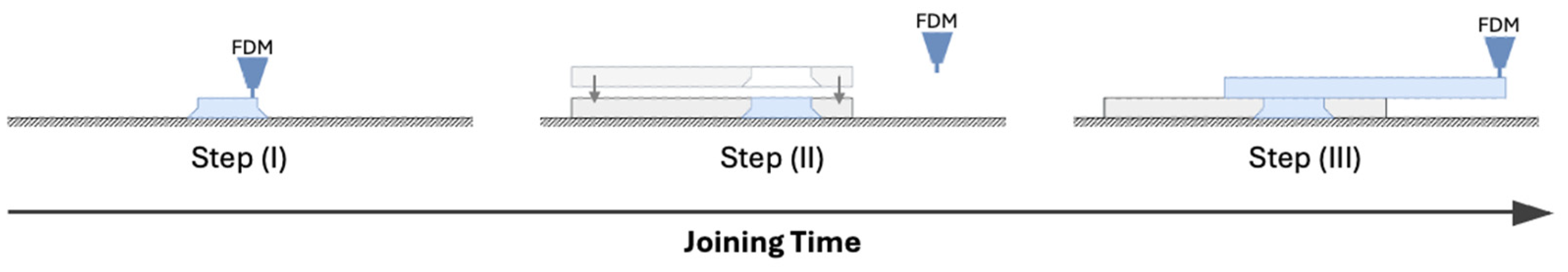 Jmmp 08 00228 g002 Jmmp 08 00228 g002