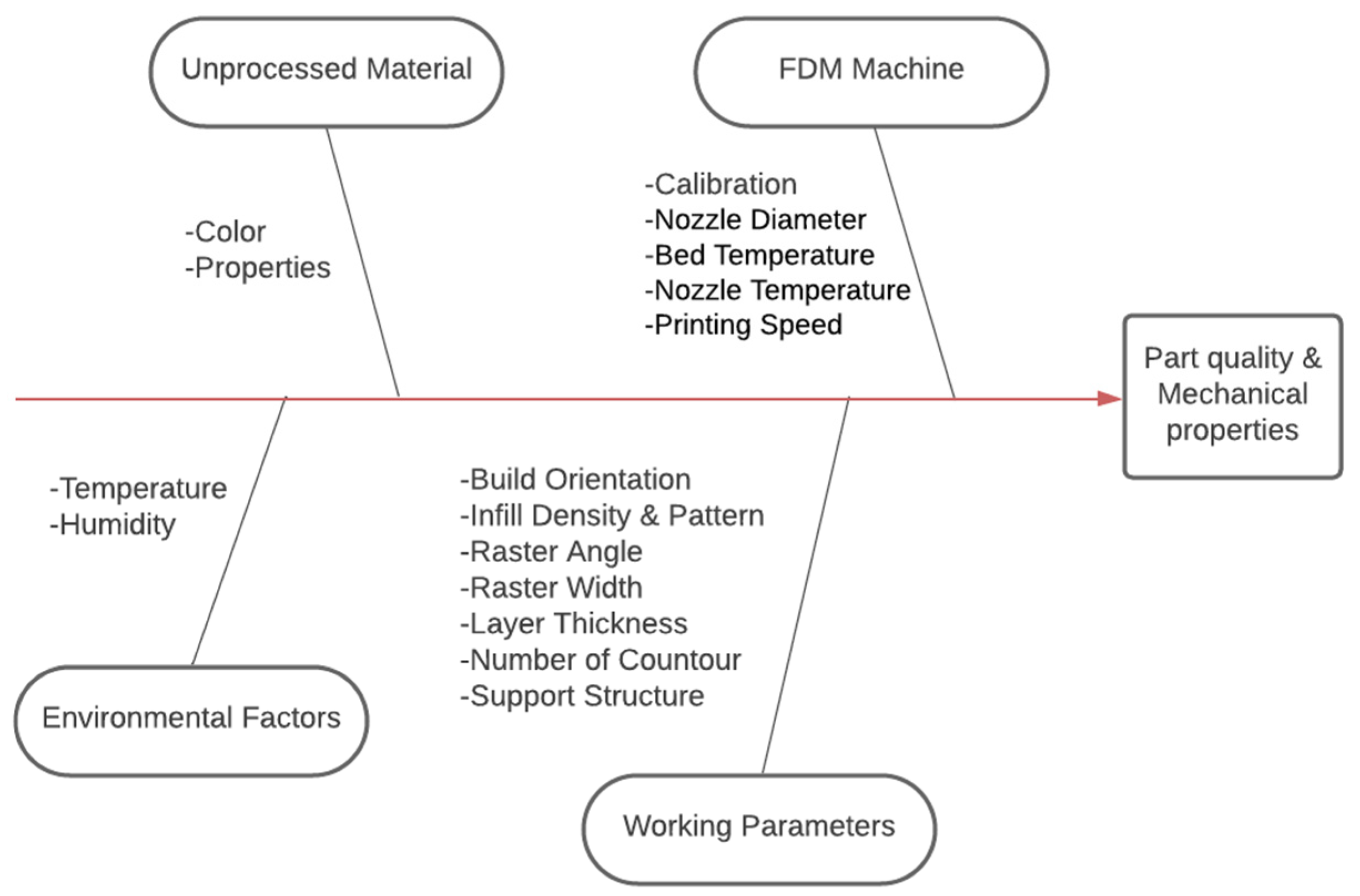Jmmp 08 00228 g005 Jmmp 08 00228 g005