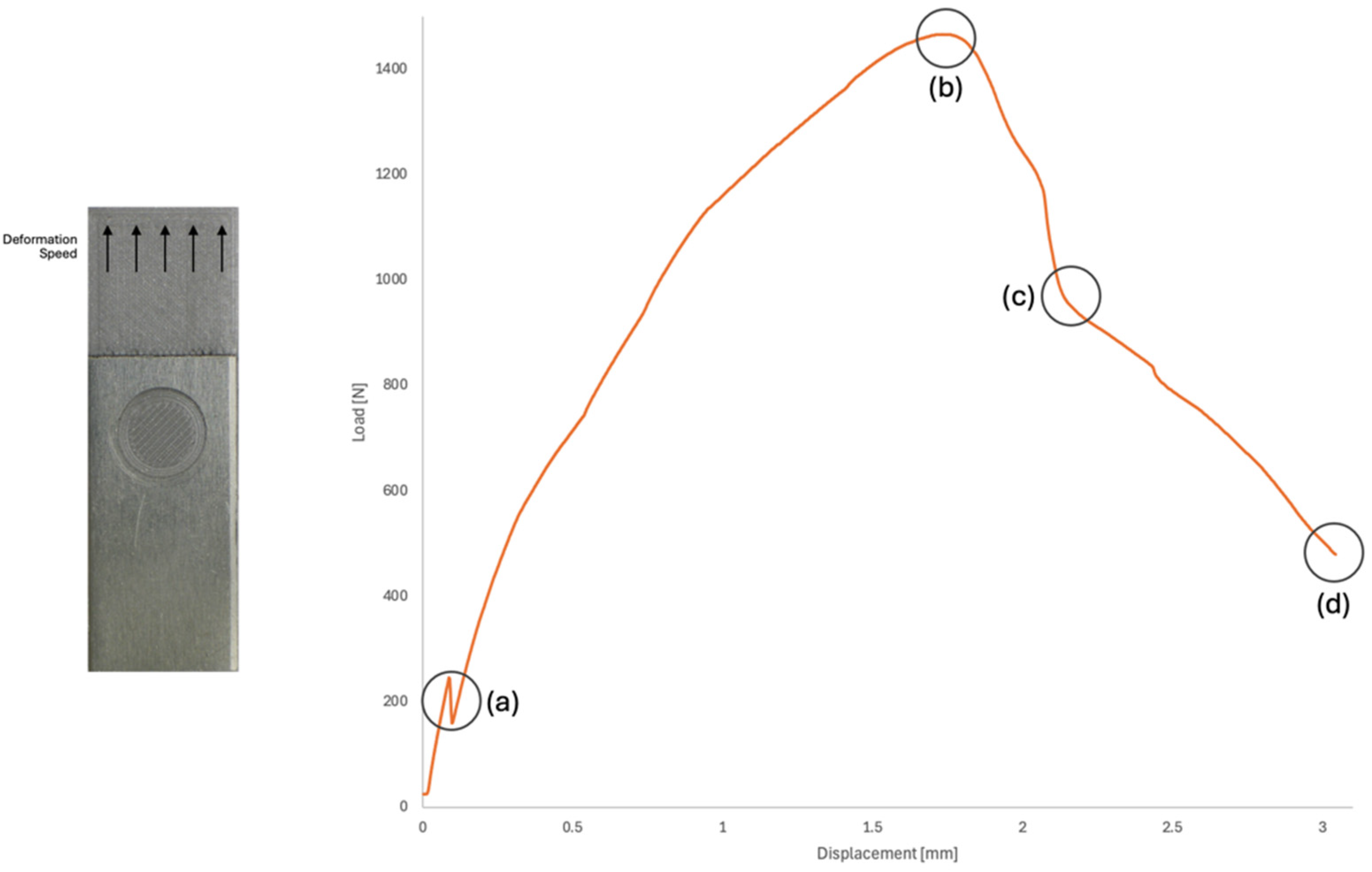 Jmmp 08 00228 g013 Jmmp 08 00228 g013