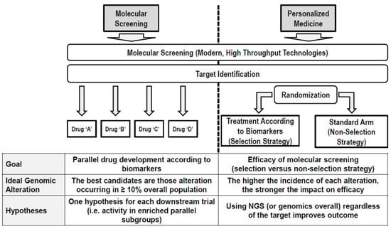 New recommendations for early detection, treatment of unrecognized