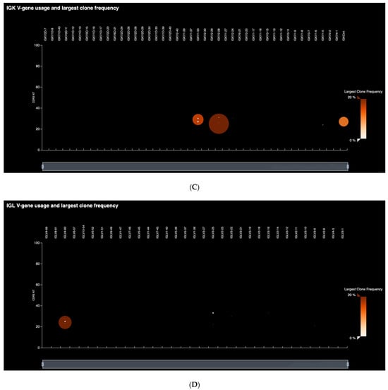 JMP | Free Full-Text | A Novel Single-Tube Next Generation Sequencing ...