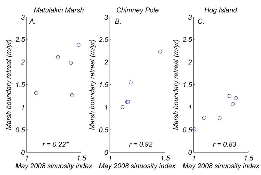 Forcasting Marginal Swells — Yonder