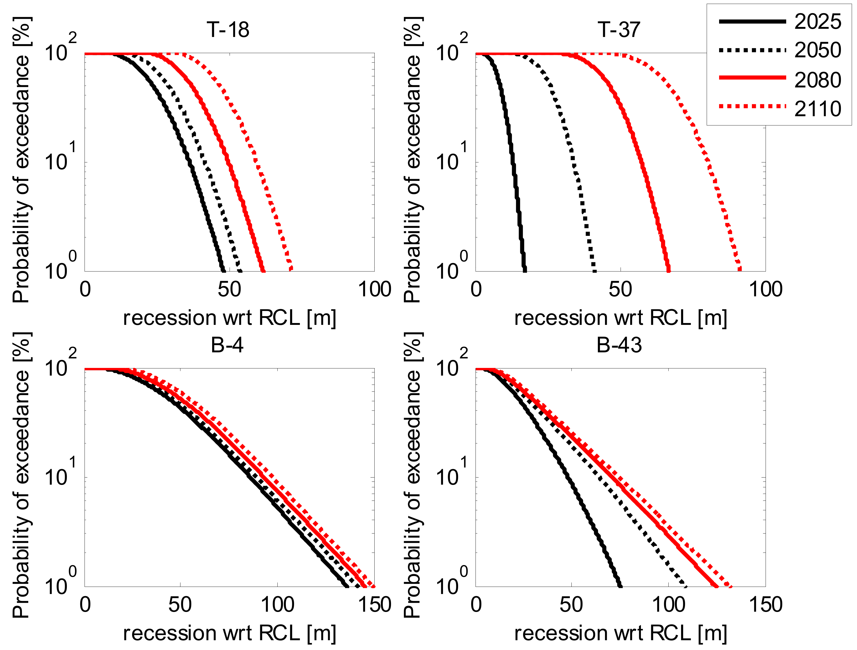 Jmse 06 00120 g016 Jmse 06 00120 g016