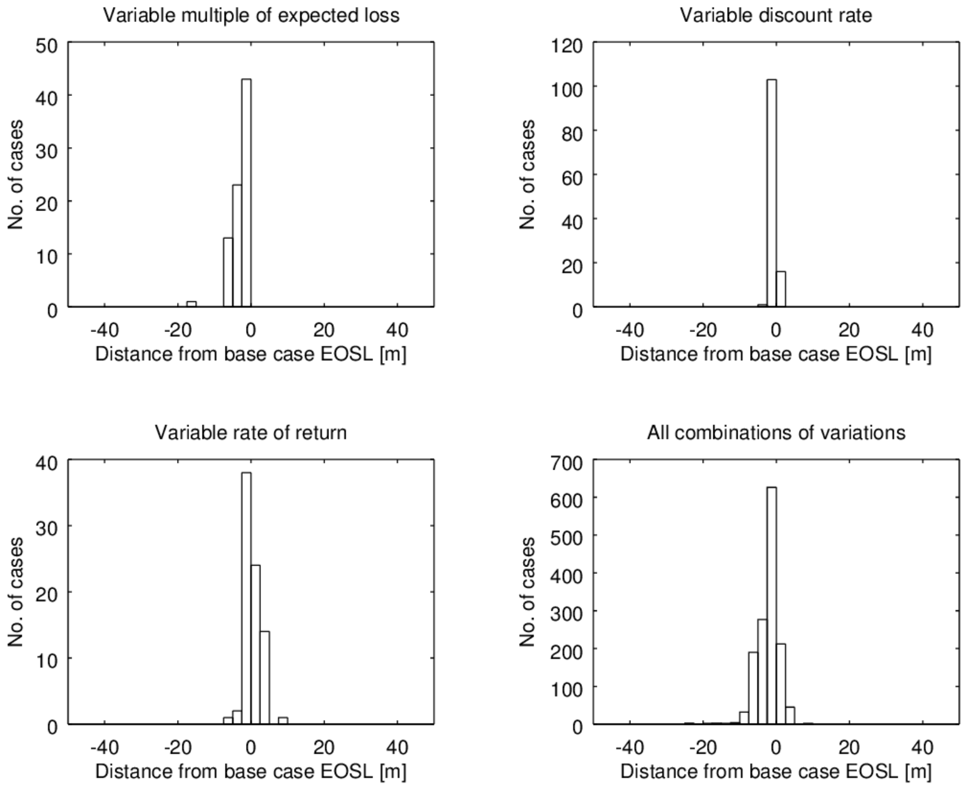 Jmse 06 00120 g022 Jmse 06 00120 g022