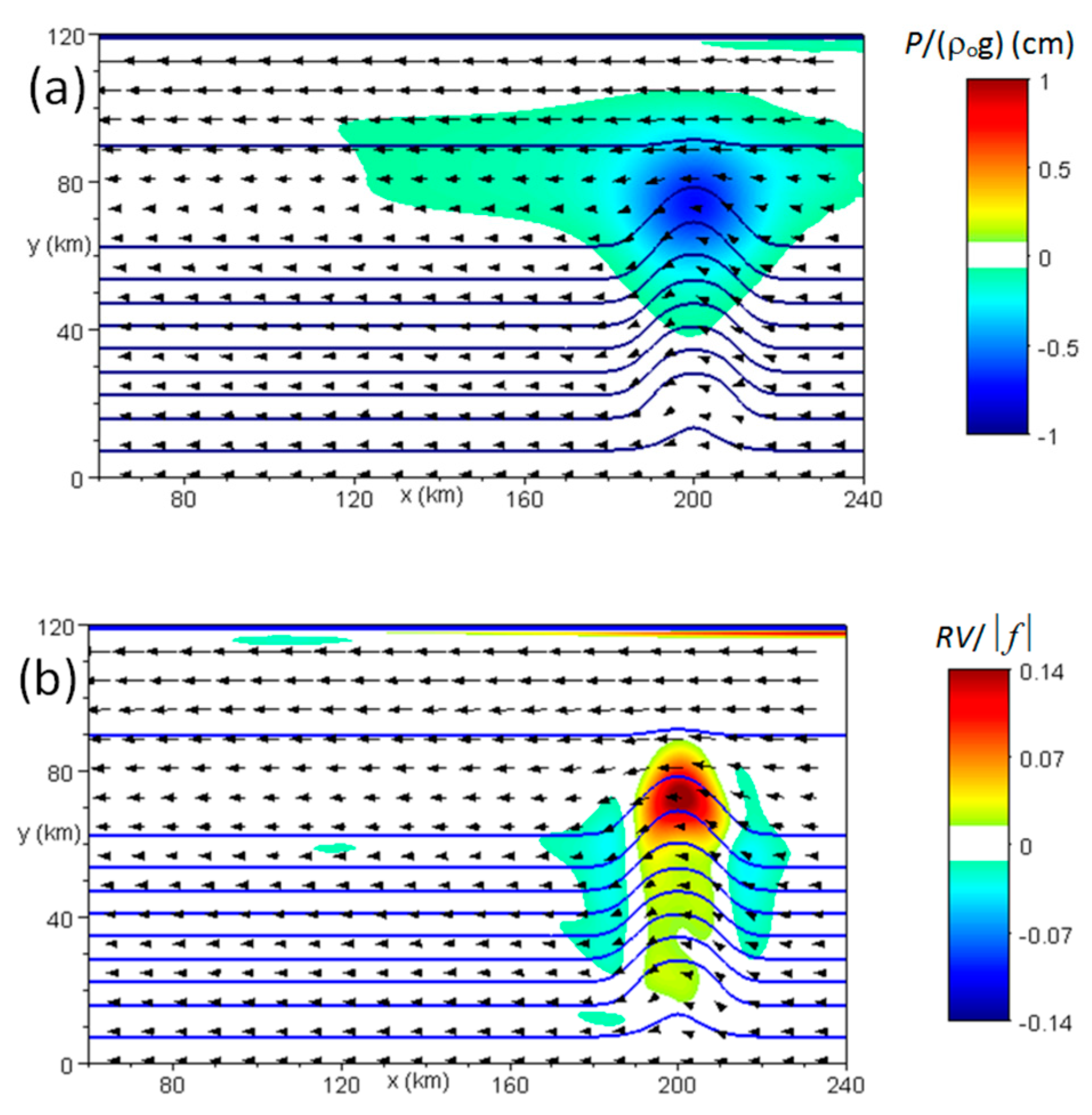 Jmse 06 00129 g006 Jmse 06 00129 g006