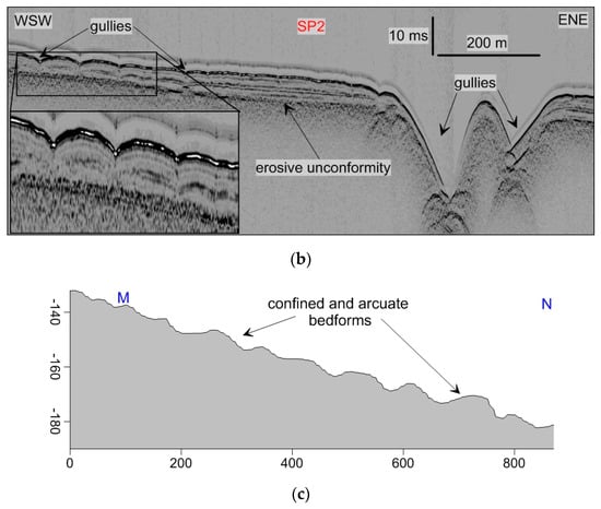 JMSE | Free Full-Text | Role of Upper-Flow-Regime Bedforms Emplaced by ...