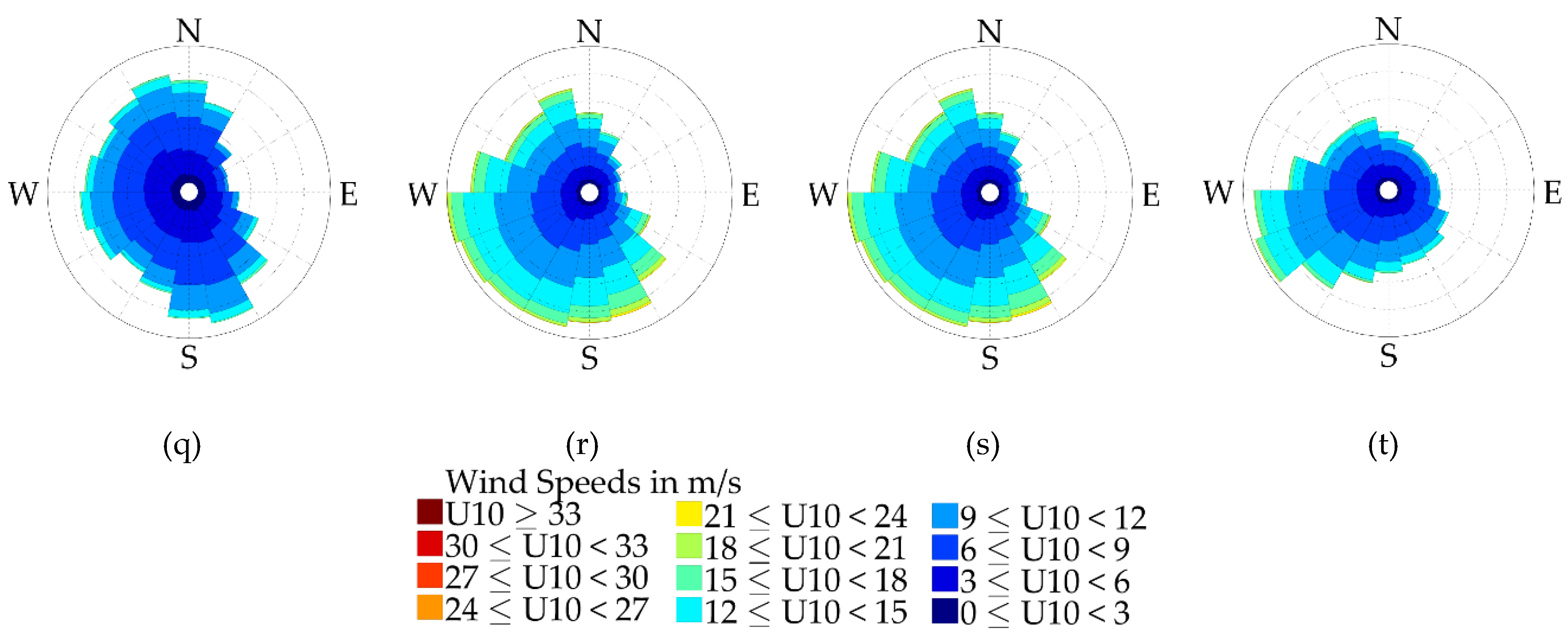 Jmse Free Full Text An Evaluation Of The Wind And Wave Dynamics Along The European Coasts Html
