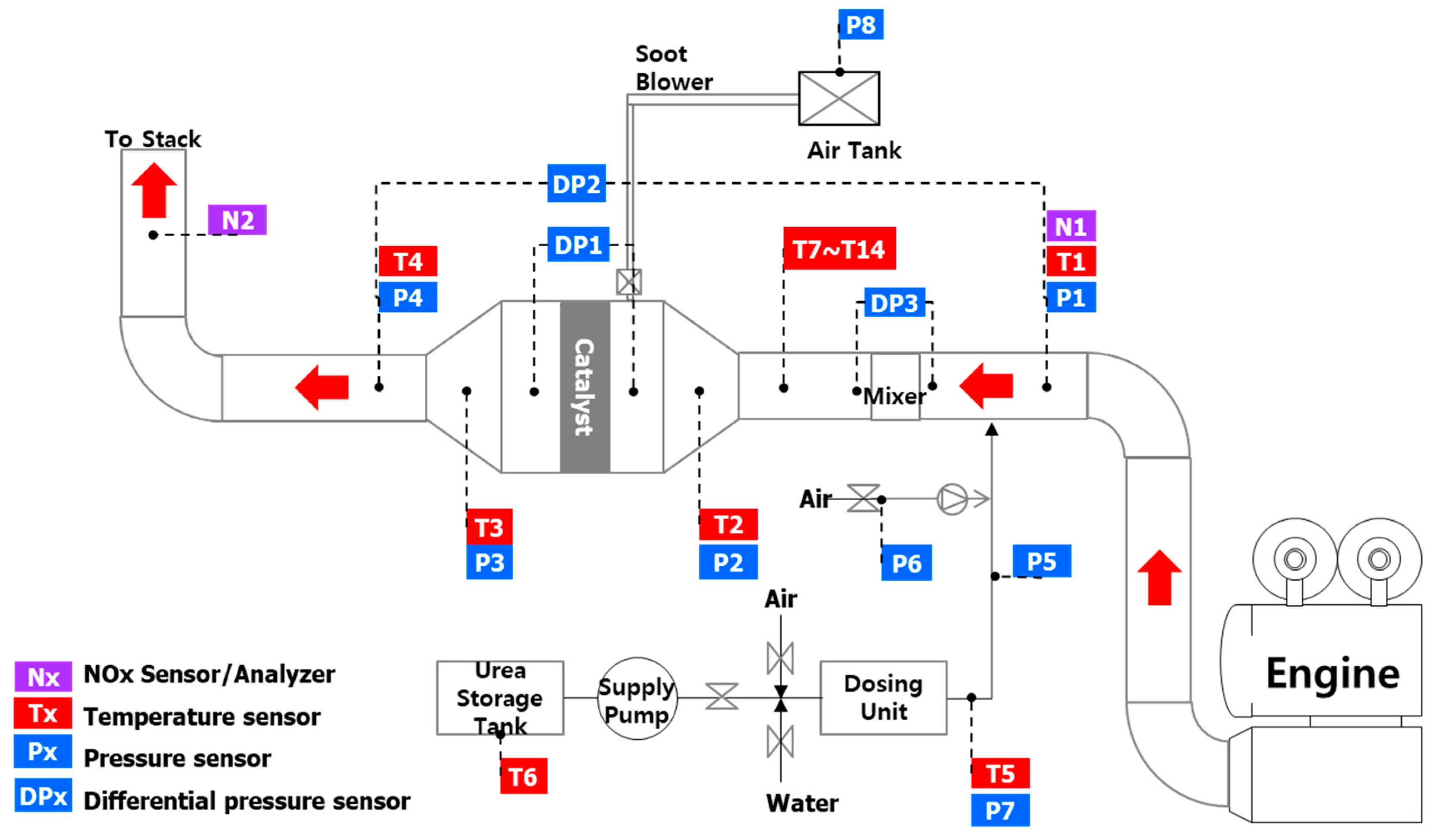 JMSE | Free Full-Text | SCR Performance Evaluations in Relation to ...