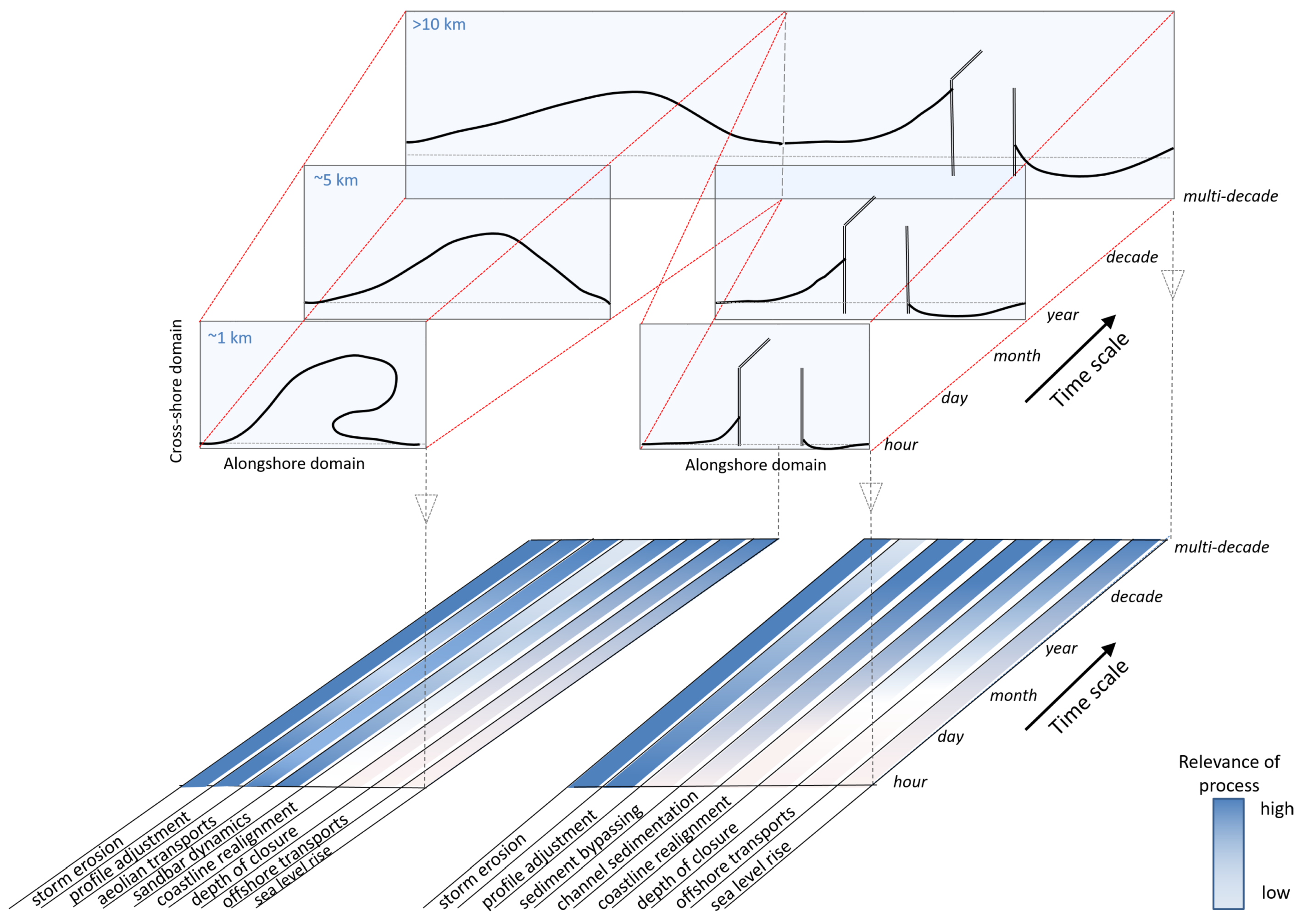 Scale Calibration - shor-line