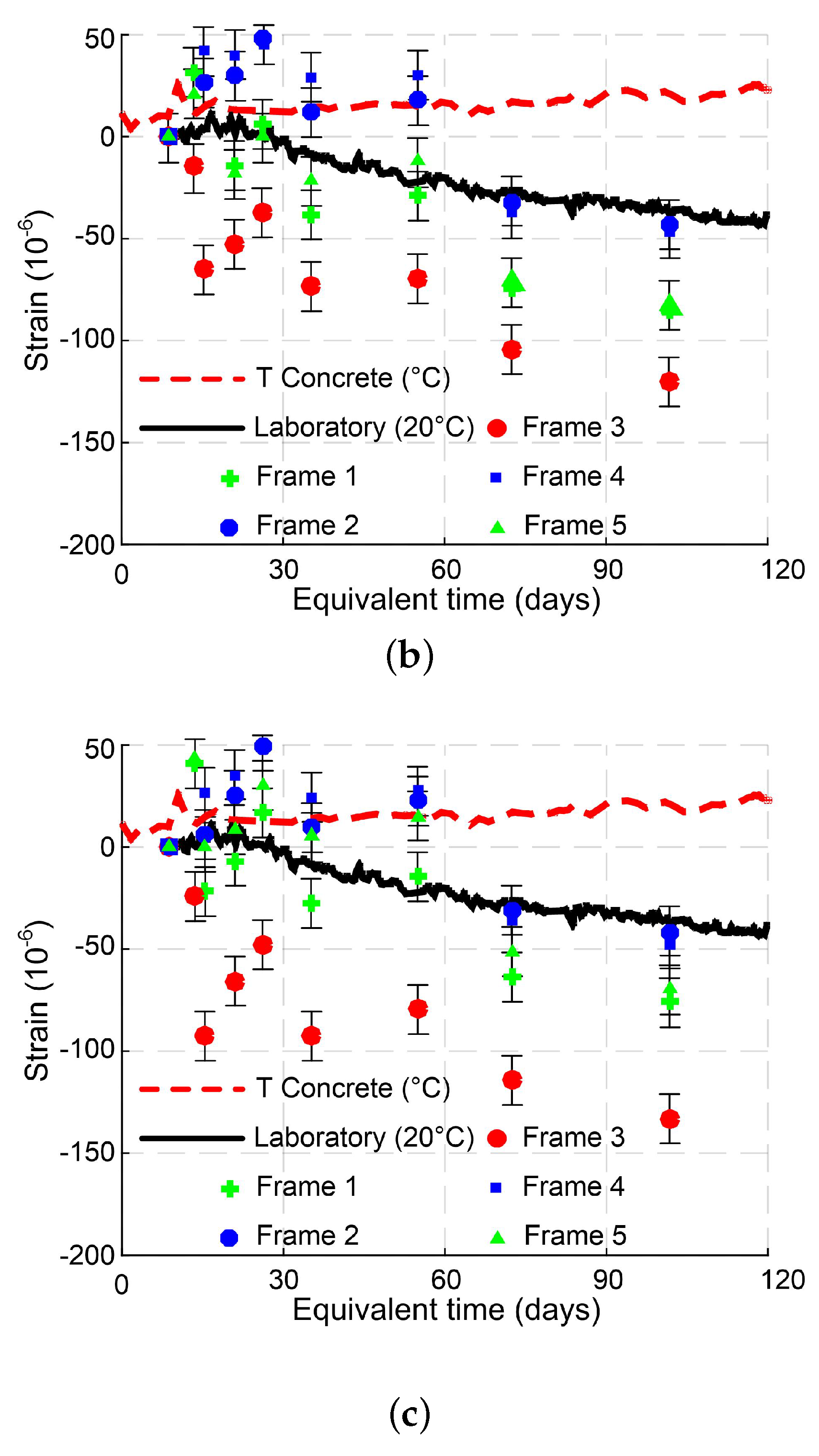 Jmse 07 00084 g0a1b Jmse 07 00084 g0a1b