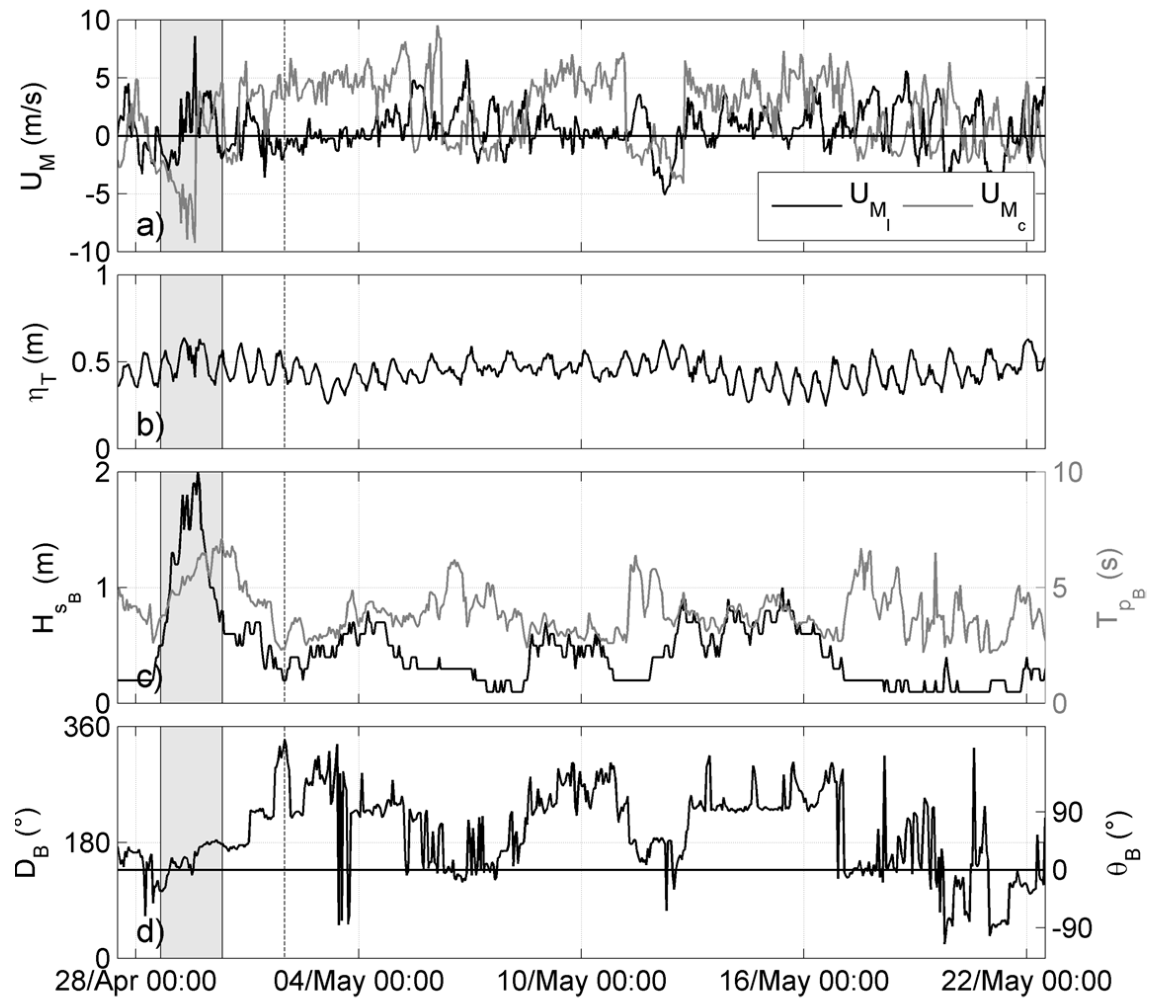 Jmse 07 00117 g002 Jmse 07 00117 g002