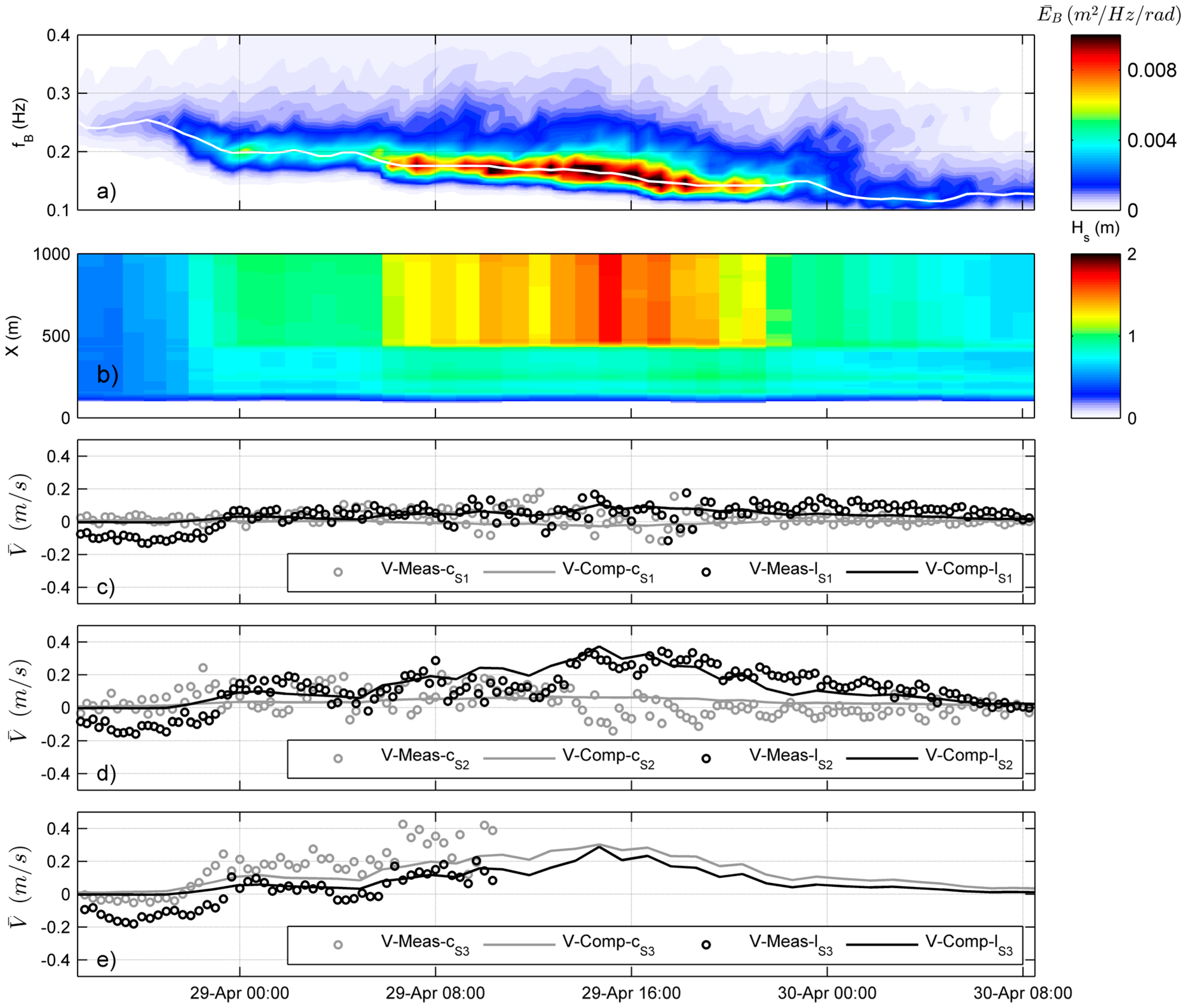 Jmse 07 00117 g005 Jmse 07 00117 g005