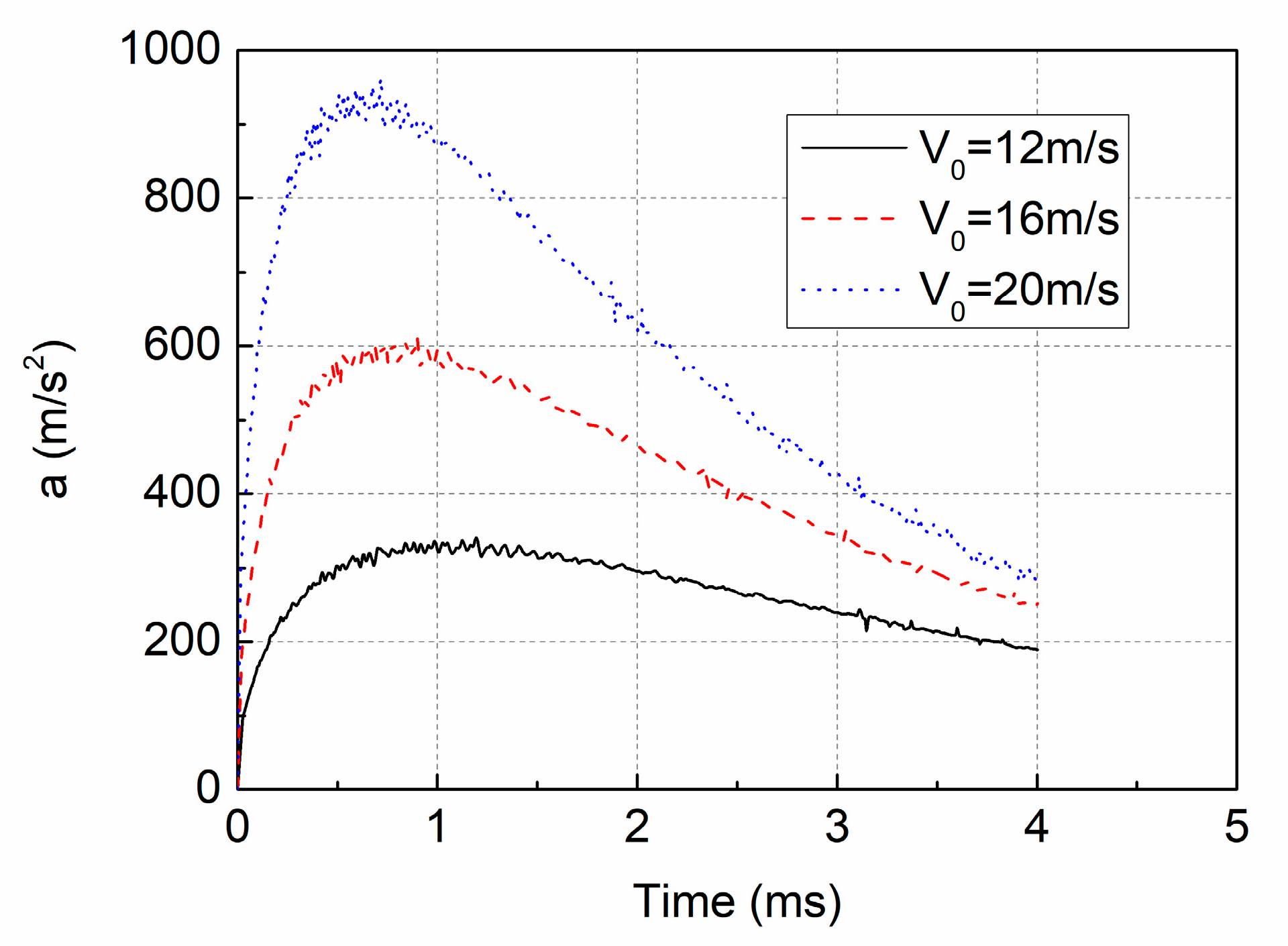 Jmse 07 00122 g009 Jmse 07 00122 g009